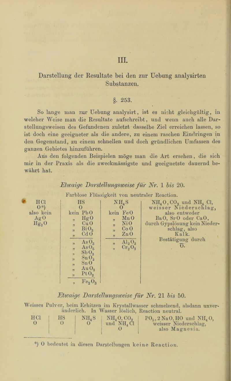 Darstellung der Resultate bei den zur Uebung analysirten Substanzen. §. 253. So lange man zur Uebung analysirt, ist es nicht gleichgültig, in welcher Weise man die Resultate aufschreibt, und wenn auch alle Dar- stellungsweisen des Gefundenen zuletzt dasselbe Ziel erreichen lassen, so ist doch eine geeigneter als die andere, zu einem raschen Eindringen in den Gegenstand, zu einem schnellen und doch gründlichen Umfassen des ganzen Gebietes hinzuführen. Aus den folgenden Beispielen möge man die Art ersehen, die sich mir in der Praxis als die zweckmässigste und geeignetste dauernd be- währt hat. Etwaige Darstellungsweise für Nr. 1 bis 20. Farblose Flüssigkeit von neutraler Reaction. HCl HS nii4s 0*) 0 0 also kein kein PbO kein FeO AgO „ Hg 0 „ MnO Hg20 „ Cu 0 „ NiO „ BiOs „ CoO „ CdO „ ZnO „ As 03 „ Al2 0 „ As 05 „ Sb 03 „ Sn 0.a „ Sn 0 „ Au Oq „ Pt02 » Fe203 „ Cr 2 0 NH40,C02 und NH4 CI, weisser Niederschlag, also entweder BaO, SrO oder CaO, durch Gypslösung kein Nieder- schlag, also Kalk. Bestätigung durch 0. Etwaige Darstellungsweise für Nr. 21 bis 50. Weisses HCl 0 Pulver, beim Erhitzen im Krystallwasser schmelzend, alsdann unver- änderlich. In Wasser löslich, Reaction neutral. IIS 0 nh4s 0 nh4o,co2 und NI-I4C1 0 P05,2 NaO. HO und NII40, weisser Niederschlag, also Magnesia. *) 0 bedeutet in diesen Darstellungen keine Reaction.