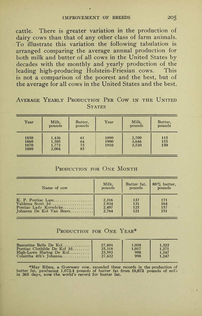 cattle. There is greater variation in the production of dairy cows than that of any other class of farm animals. To illustrate this variation the following tabulation is arranged comparing the average annual production for both milk and butter of all cows in the United States by decades with the monthly and yearly production of the leading high-producing Holstein-Friesian cows. This is not a comparison of the poorest and the best, but of the average for all cows in the United States and the best. Average Yearly Production Per Cow in the United States Year Milk, pounds Butter, pounds Year Milk, pounds Butter, pounds 1850 1,436 61 1890 2,709 115 I860 1,505 64 1900 3,646 155 1870 1,772 75 1910 3,520 150 1880 2,004 85 Production for One Month Milk, Butter fat. 80% butter, Name of cow pounds pounds pounds K. P. Pontiac Lass 2,316 137 171 Valdessa Scott 2d 2,934 131 164 Pontiac Lady Korndyke 2,497 125 157 Johanna De Kol Van Beers 2,764 121 151 Production for One Year* Banostine Belle De Kol 27,404 1,058 1,322 Pontiac Clothilde De Kol 2d 25,318 1,017 1,271 High-Lawn Hartog De Kol 25,592 998 1,247 Colantha 4th’s Johanna 27,432 998 1,247 *May Rilma, a Guernsey cow, exceeded these records in the production of butter fat, producing 1,073.4 pounds of butter fat from 19,673 pounds of mil e in 365 days, now the world’s record for butter fat.