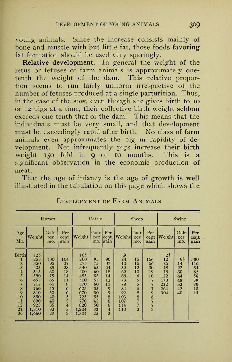 young animals. Since the increase consists mainly of bone and muscle with but little fat, those foods favoring fat formation should be used very sparingly. Relative development.—In general the weight of the fetus or fetuses of farm animals is approximately one- tenth the weight of the dam. This relative propor- tion seems to run fairly uniform irrespective of the number of fetuses produced at a single parturition. Thus, in the case of the sow, even though she gives birth to 10 or 12 pigs at a time, their collective birth weight seldom exceeds one-tenth that of the dam. This means that the individuals must be very small, and that development must be exceedingly rapid after birth. No class of farm animals even approximates the pig in rapidity of de- velopment. Not infrequently pigs increase their birth weight 150 fold in 9 or 10 months. This is a significant observation in the economic production of meat. That the age of infancy is the age of growth is well illustrated in the tabulation on this page which shows the Development of Farm Animals Horses Cattle Sheep Swine Age Gain Per Gain Per Gain Per Gain Per Weight per cent. Weight per cent. Weight per cent Weight per cent Mo. mo. gain mo. gain mo. gain mo. gain Birth 125 105 9 2\ 1 255 130 104 200 95 90 24 15 166 12 n 380 2 350 95 37 275 75 37 40 16 66 26 14 116 3 435 85 23 340 65 24 52 12 30 48 22 84 4 515 80 18 400 60 18 62 10 19 78 30 62 5 590 75 14 455 55 14 68 6 10 122 44 56 6 655 65 11 510 55 12 73 5 7 170 48 39 7 715 60 9 570 60 11 78 5 7 222 52 30 8 760 45 6 625 55 9 84 6 7 264 42 18 9 810 50 6 670 50 9 92 8 9 304 40 15 10 850 40 5 725 55 8 10C 8 8 11 890 40 5 770 45 6 107 7 7 12 925 35 4 820 50 6 114 7 7 24 1,310 32 3 1,204 32 4 140 2 2 36 1,660 29 2 1,504 25 2