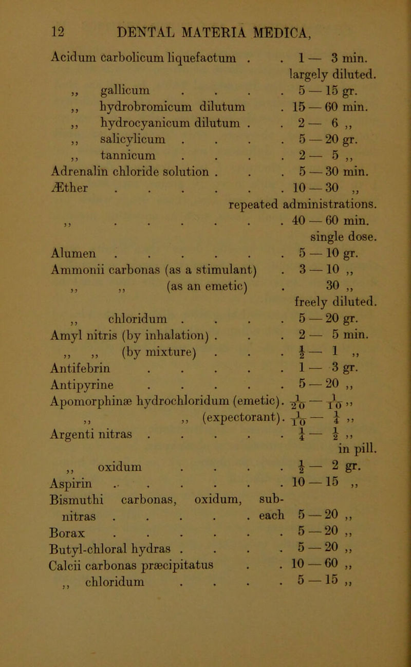 Acidum carbolicum liquefactum . „ gallicum ,, hydrobromicum dilutum ,, hydrocyanicum dilutum . ,, salicylicum ,, tannicum Adrenalin chloride solution . iEther . . , . . 1 — 3 min. largely diluted. 5 —15 gr. 15 — 60 min. 2- 6 „ 5 — 20 gr. 2- 5 „ 5 — 30 min. 10 — 30 „ repeated administrations. >5 . . • . . 40 — 60 min. single dose. Alumen ...... 5 — 10 gr- Amnionii carbonas (as a stimulant) 3 — 10 >3 ,, ,, (as an emetic) 30 33 freely diluted. ,, chloridum . . . . 5 — 20 gr- Amyl nitris (by inhalation) . 2 — 5 min. „ „ (by mixture) . 1 2 — 1 3 3 Antifebrin ..... 1 — 3 gr- Antipyrine ..... 5 — 20 3 3 Apomorphinse hydrochloridum (emetic). 1 1 TU 33 „ ,, (expectorant). 1 T(y 1 4 3 3 Argenti nitras ..... 1 4 1 2 3 3 in pill. „ oxidum . . . . 1 2 — 2 gr. Aspirin ....... 10 — 15 33 Bismuthi carbonas, oxidum, sub- nitras ..... each 5 — 20 33 Borax ...... 5 — 20 33 Butyl-chloral hydras .... 5 — 20 33 Calcii carbonas praecipitatus 10 — 60 33 ,, chloridum .... 5 — 15 33