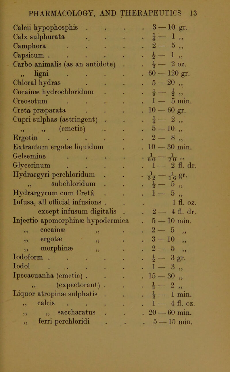 Calcii hypophosphis . Calx sulphurata Camphora Capsicum . Carbo animalis (as an antidote) „ ligni Chloral hydras Cocainae hydrochloridum Creosotum Creta praeparata Cupri sulphas (astringent) ,, ,, (emetic) Ergotin Extractum ergotae liquidum Gelsemine Glycerinum Hydrargyri perchloridum ,, subchloridum Hydrargyrum cum Creta Infusa, all official infusions except infusum digitalis Injectio apomorphinae hypodermica ,, cocainae ,, „ ergotae ,, morphinae ,, Iodoform . lodol Ipecacuanha (emetic) . ,, (expectorant) Liquor atropinae sulphatis ,, calcis ,, ,, saccharatus ,, ferri perchloridi 1 ¥ 1 2 60 10 — 5 — 2 — 10 — ] ^(7 1 — 1 _ i 1 2 5 2- 3 2- 1 2 1 15 1 2 ■ 1 . 2 1 20 • 10 gr. 1 „ • 5 „ 1 » 2 oz. 120 gr. 20 „ ■ i 5 min. 60 gr. 2 „ 10 „ 8 „ 30 min. 1 2 fl. dr. T^gr. 5 „ 5 „ 1 fl. oz. 4 fl. dr. lO min. 5 „ 10 „ 5 „ 3 gr. 3 „ 30 „ 2 „ 1 min. 4 fl. oz. 60 min. -15 min,