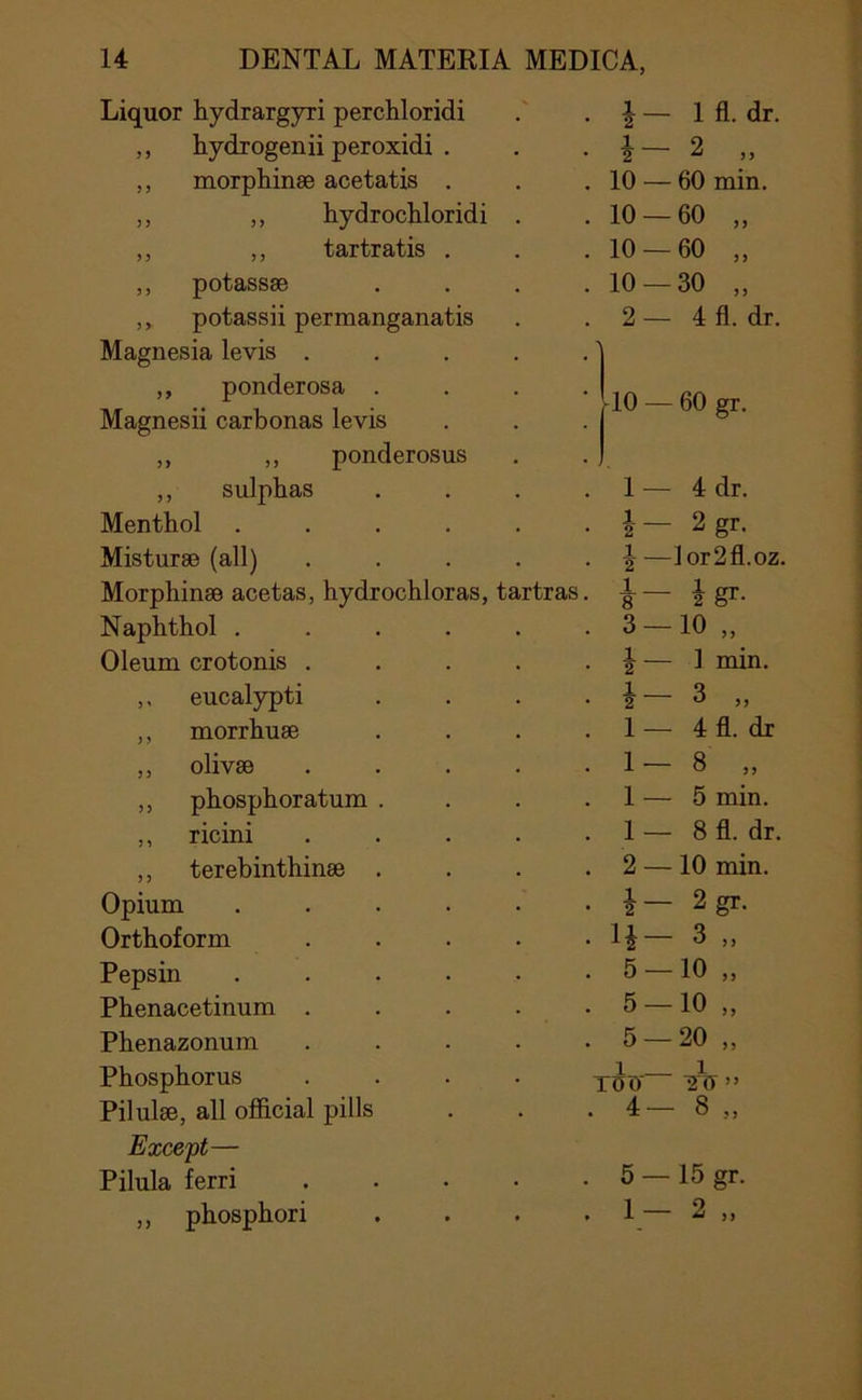 Liquor liydrargyri percliloridi ,, liydrogenii peroxidi . ,, morpliinse acetatis . ,, ,, LydrocLloridi . ,, ,, tartratis . ,, potassae ,, potassii permanganatis Magnesia levis .... ,, ponderosa . Magnesii carbonas levis ,, ,, ponderosus ,, sulphas Menthol ..... Misturse (all) .... Morphinse acetas, hydrochloras, tartras Naphthol ..... Oleum crotonis .... ,, eucalypti ,, morrhuee ,, olivse .... ,, phosphoratum . ,, ricini .... ,, terebinthinae , Opium ..... Orthoform .... Pepsin ..... Phenacetinum .... Phenazonum .... Phosphorus .... Pilulae, all ofiicial pills Except— Pilula ferri .... ,, phosphor! 4 — 1 fl. dr, i- 2 „ 10 — 60 min. 10 — 60 „ 10 — 60 „ 10 — 30 „ 2 — 4 fl. dr 10 — 60 gr. 1 — 4 dr. i— 2gr. i —lor2fl.oz. 1 1 gj. 8 2 gr- 3- 10 „ 4 — 1 min. i- 3 „ 1 — 4 fl. dr 1-8 „ 1 — 5 min. 1 — 8 fl. dr. 2 —10 min. 2gr. IJ— 3 ,, 5-10 „ 5-10 „ 5 — 20 „ 1 1 Toiy Yir >> 4- 8 „ 5 — 15 gr. 1— 2 „