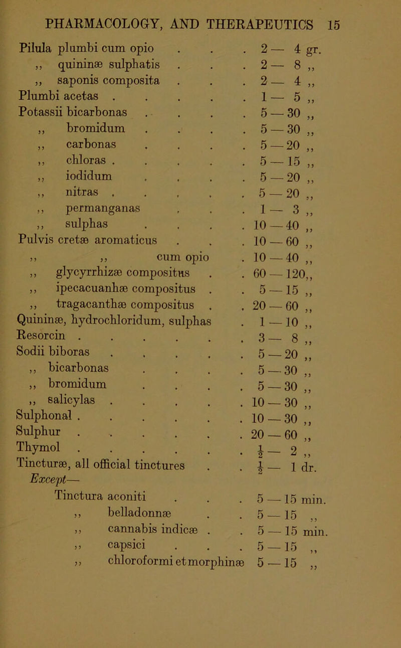 Pilula plumbi cum opio 2 — 4 gr. ,, quininae sulphatis 2- 8 „ ,, saponis composita 2- 4 „ Plumbi acetas ..... 1- 5 „ Potassii bicarbonas . . 5 — 30 „ ,, bromidum . . . . 5 — 30 „ ,, carbonas . . . . 5-20 „ ,, chloras . . . . . 5-15 „ ,, iodidum . . . . 5 — 20 „ ,, ultras . . . . . 5 - 20 „ ,, permanganas 1- 3 „ ,, sulphas . . . . 10 — 40 „ Pulvis cretac aromaticus 10 — 60 „ ), ,, cum opio 10-40 „ ,, glycyrrbizae compositns 60 — 120., ,, ipecacuanbae compositus . 5-15 „ ,, tragacantbae compositus 20 — 60 „ Quininae, bydrocbloridum, sulphas 1-10 „ Resorcin ...... 3— 8 „ Sodii biboras ..... 5 —20 „ ,, bicarbonas .... 5 — 30 „ ,, bromidum .... 5 —30 „ ,, salicylas ..... 10 — 30 „ Sulpbonal ...... 10 — 30 ,, Sulphur ...... 20 — 60 „ Thymol ...... 2 „ Tincturae, all ofl&cial tinctures i — 1 dr. Except— Tinctura aconiti 5 —15 min. ,, belladonnae 5 — 15 „ ,, cannabis indicae . 5 — 15 min. ,, capsici 5-15 „ ,, chloroform! etmorphinae 5-15 „