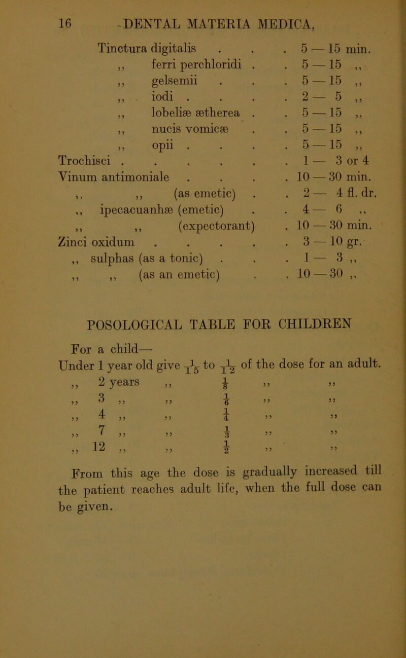 Tinctura digitalis ,, ferri perchloridi ,, gelsemii ,, . iodi . ,, lobelise setherea ,, nucis vomicae ,, opii . Trochisci .... Vinum antimoniale ,, „ (as emetic) ,, ipecacuanhae (emetic) ,, ,, (expectorant Zinci oxidum ,, sulphas (as a tonic) ,, ,, (as an emetic) 5 :— 15 min. 5 — 15 „ 5 — 15 „ 2- 5 „ 5 — 15 „ 5-15 „ 5-15 „ 1 — 3 or 4 10 — 30 min. 2 — 4 fl. dr, 4—6 10 — 30 min. 3 — 10 gr. 1 — 3 „ 10 — 30 „ POSOLOGICAL TABLE FOR CHILDREN For a child— Under 1 year old give to of the dose for an adult. ,, 2 years ,, i ^ 1 •j 4 ,, ,, j )> )) )> ^ ” ” • • 1^ 5 ” ” From this age the dose is gradually increased till the patient reaches adult life, when the full dose can be given.