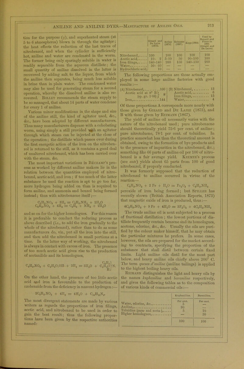 tion for tlie purpose (</), and superheated steam (at 5 to C atmospheres) blown in through the agitator; the heat effects the reduction of the last traces of nitrobenzol, and when the cylinder is sufficiently hot, aniline and water are condensed in the worm. The former being only sparingly soluble in water is readily separable from the aqueous distillate; the small quantity of aniline dissolved in the latter is recovered by adding salt to the liquor, from which the aniline then separates, being much less soluble in brine than in plain water. The condensed water may also be used for generating steam for a second operation, whereby the dissolved aniline is also re- covered. Bolley recommends the steam supply to be so managed, that about 14 parts of water condense for every 1 of aniline. Various minor modifications in the shape and size of the aniline still, the kind of agitator used, &c., &c., have been adopted by different manufacturers. Tims many manufacturers dispense with a coliobating worm, using simply a still provided with an agitator through which steam can be injected at the close of the operation ; the distillate which passes over during the first energetic action of the iron on the nitroben- zol is returned to the still, as it contains a good deal of unaltered nitrobenzol, which has been carried over with the steam, &c. The most important variations in B£champ’s pro- cess as worked by different aniline makers lie in the relation between the quantities employed of nitro- benzol, acetic acid, and iron ; if too much of the latter substance be used the reaction is apt to go too far, more hydrogen being added on than is required to form aniline, and ammonia and benzol being formed instead; thus with nitrobenzene itself;— C„Hb,N02 + 3Ha - C.H6,NH2 + 2IT20 CaH3,N02 + 4H2 = CaHa + Nil 3 + 21I„0 and so on for the higher homologues. For this reason it is preferable to conduct the reducing process as above described (i.e., to add the iron gradually to the whole of the nitrobenzol), rather than to do as some manufacturers do, viz., put all the iron into the still, and then add the nitrobenzol in small portions at a time. In the latter way of working, the nitrobenzol is always in contact with excess of iron. The presence of too much acetic acid gives rise to the production of acetanilide and its homologues, c„h5i C6H3,NO., + C.,II30,0II- + 3TT, — 311.,0 + CoH.,o[n. Hj On the other hand, the presence of too little acetic acid and iron is favourable to the production of nzobenzide from the deficiency in nascent hydrogen:— 2C3H3,N02 + 4IL = 4 IT.jO + CJ2IIj„N,. The most divergent statements are made by various writers as regards the proportions of iron filings, acetic acid, and nitrobenzol to be used in order to gain the best result; thus the following propor- tions have been given by the respective authorities named : Girard and De Loire (1873). Bnlley (1870). Reimann (1867). Kopp (1864). Utwid by Rcnard and Franc lu I860. (Girard and De Laire). Nitrobenzol, 100 100 100 100 100 Acetic acid, 10- 2 5-10 50 90-100 100 Iron filings, 140-140 200 150 140-150 200 Water, 50- GO — — — — Hydrochloric acid, 10 — — — The following proportions are those actually em- ployed in some large aniline factories with good results:— (A) Nitrobenzol, 100 I (B) Nitrobenzol, 13 Acetic acid at 8 Bl H.| Acetic acid, 0 (sp. gr. 1-06) j 0 Iron filings, 15 Iron, 144 I Water, 4 Of these proportions A corresponds more nearly with those given by Girard and De Laire (1873), and B with those given by Reimann (18G7). The yield of aniline oil necessarily varies with the nature of the nitrobenzol used; pure nitrobenzene should theoretically yield 75-G per cent, of aniline; pure nitrotoluene, 78T per cent, of toluidine. In practice somewhat less than the theoretical amount is obtained, owing to the formation of bye products and to the presence of impurities in the nitrobenzol, &c.; something like 66 parts of aniline oil per 100 of nitro- benzol is a fair average yield. Kremer’s process (see ante) yields about 65 parts from 100 of good nitrobenzol. if properly conducted. It was formerly supposed that the reduction of nitrobenzol to aniline occurred in virtue of the reaction— G'gUsiNO.j -4- 2 F e + ILO = Fc203 4- CatI3,NH3 peroxide of iron being formed; but Spiller has recently shown (British Association Reports, 1873) that magnetic oxide of iron is produced, thus:— 4C0Hti,NO2 + 9 Fe + 4ILO = 3F304 + 4C6H5,NH2 The crude aniline oil is next subjected to a process of fractional distillation; the lowest portions of dis- tillate frequently contain benzene and its homologues, acetone, odorine, &c., &c. Usually the oils are puri- fied by the colour maker himself, that he may obtain the particular mixtures he prefers. In some eases, however, the oils are prepared for the market accord- ing to contracts, specifying the proportion of the substance that shall distil between certain fixed limits. Light aniline oils distil for the most part below, and heavy aniline oils chiefly above 200° C. The term queues d'aniline (aniline tailings) is applied to the highest boiling heavy oils. Reimann distinguishes the light and heavy oils by the names kuphaniline and baraniline respectively, and gives the following tables as to the composition of various kinds of commercial oils:— Water, odorine, &c., Kupliauilino. Baranilino. Per cent. 5 90 5 Per cent. 70 30 Aniline, Toluidine (para- and metu-), 100 100