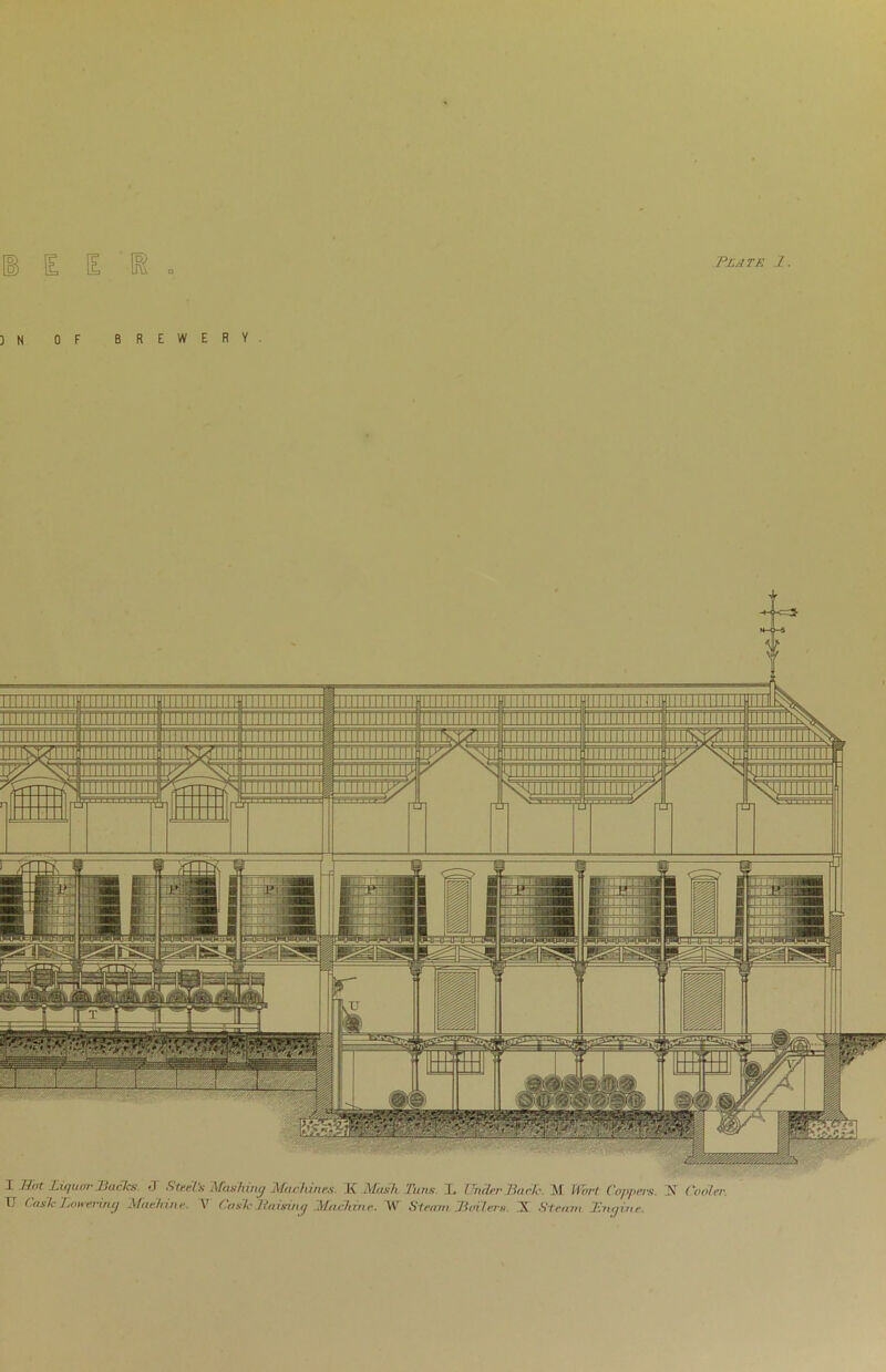 ] N BREWERY TirmiTrirnTifimiiiTTiiTn 1111 n 1111111 niiiiiiiiiii in1111111i11 m iiimiiiiiv? TTTTTTTT I Hat liquor Backs ,J Steel's Mashing Machines. K Mash Tuns L Under Badk. M Wart Cappers. 2T Cooler. U Cash lowering Machine. Y Cash Raising Machine. W Steam Boilers X Steam Engine.