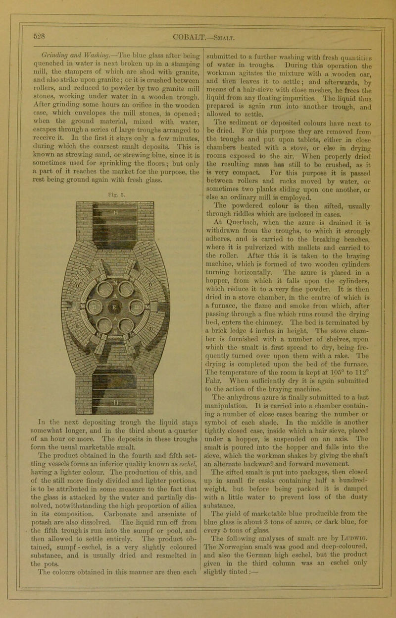 Grinding and Washing.—The blue glass after being quenched in water is next broken up in a stamping mill, the stampers of which are shod with granite, and also strike upon granite; or it is crushed between rollers, and reduced to powder by two granite mill stones, working under water in a wooden trough. After grinding some hours an orifico in the wooden case, which envelopes the mill stones, is opened; when the ground material, mixed with water, escapes through a series of large troughs arranged to receive it. In the first it stays only a few minutes, during which the coarsest smalt deposits. This is known as strewing sand, or strewing blue, since it is sometimes used for sprinkling the floors; but oply a part of it reaches the market for the purpose, the rest being ground again with fresh glass. Fig. 5. In the next depositing trough the liquid stays somewhat longer, and in the third about a quarter of an hour or more. The deposits in these troughs form the usual marketable smalt The product obtained in the fourth and fifth set- tling vessels forms an inferior quality known as cache!, having a lighter colour. The production of this, and of the still more finely divided and lighter portions, is to be attributed in some measure to the fact that the glass is attacked by the water and partially dis- solved, notwithstanding the high proportion of silica in its composition. Carbonate and arseniate of potash are also dissolved. The liquid run off from the fifth trough is run into the sumpf or pool, and then allowed to settle entirely. The product ob- tained, sumpf - escliel, is a very slightly coloured ! substance, and is usually dried and resmelted in the pots. The colours obtained in this manner are then each submitted to a further washing with fresh quantities of water in troughs. During this operation the workman agitates the mixture with a wooden oar, and then leaves it to settle; and afterwards, by means of a hair-sieve with close meshes, he frees the liquid from any floating impurities. The liquid thus prepared is again run into another trough, and allowed to settle. The sediment or deposited colours have next to be dried. For this purpose they .are removed from the troughs and put upon tablets, either in close chambers heated with a stove, or else in drying rooms exposed to the air. When properly dried the resulting mass has still to be crushed, as it is very compact For this purpose it is passed between rollers and racks moved by water, or sometimes two planks sliding upon one another, or else an ordinary mill is employed. The powdered colour is then sifted, usually through riddles which are inclosed in cases. At Querbach, when the azure is drained it is withdrawn from the troughs, to which it strongly adheres, and is carried to the breaking benches, where it is pulverized with mallets and carried to the roller. After this it is taken to the braying machine, which is formed of two wooden cylinders turning horizontally. The azure is placed in a hopper, from which it falls upon the cylinders, which reduce it to a very fine powder. It is then dried in a stove chamber, in the centre of which is a furnace, the flame and smoke from which, after passing through a flue which runs round the drying bed, enters the chimney. The bed is terminated by a brick ledge 4 inches in height. The stove cham- ber is furnished with a number of shelves, upon which the smalt is first spread to dry, being fre- quently turned over upon them with a rake. The drying is completed upon the bed of the furnace. The temperature of the room is kept at 105° to 112° Fahr. When sufficiently dry it is again submitted to the action of the braying machine. The anhydrous azure is finally submitted to a last manipulation, It is carried into a chamber contain- ing a number of close cases bearing the number or symbol of each shade. In the middle is another tightly closed case, inside which a hair sieve, placed under a hopper, is suspended on an axis. The smalt is poured into the hopper and falls into the sieve, which the workman shakes by giving the shaft an alternate backward and forward movement. The sifted smalt is put into packages, then closed up in small fir casks containing half a hundred- weight, but before being packed it is damped with a little water to prevent loss of the dusty substance, The yield of marketable blue producible from the blue glass is about 3 tons of azure, or dark blue, for every 6 tons of glass. The following analyses of smalt are by Lunwto. The Norwegian smalt was good and deep-coloured, and also the German high escliel, but the product given in the third column was an escliel only slightly tinted:—