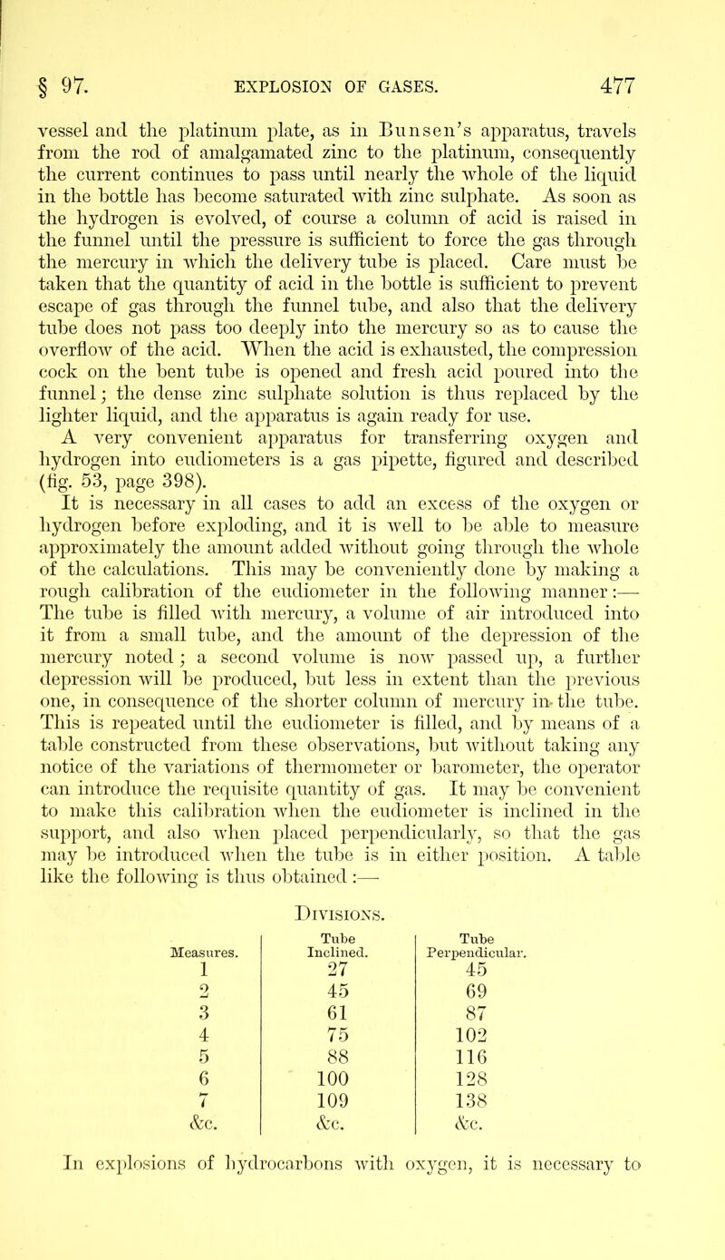 vessel and the platinum plate, as in Bunsen’s apparatus, travels from the rod of amalgamated zinc to the platinum, consequently the current continues to pass until nearly the whole of the liquid in the bottle has become saturated with zinc sulphate. As soon as the hydrogen is evolved, of course a column of acid is raised in the funnel until the pressure is sufficient to force the gas through the mercury in which the delivery tube is placed. Care must be taken that the quantity of acid in the bottle is sufficient to prevent escape of gas through the funnel tube, and also that the delivery tube does not pass too deeply into the mercury so as to cause the overflow of the acid. When the acid is exhausted, the compression cock on the bent tube is opened and fresh acid poured into the funnel; the dense zinc sulphate solution is thus replaced by the lighter liquid, and the apparatus is again ready for use. A very convenient apparatus for transferring oxygen and hydrogen into eudiometers is a gas pipette, figured and described (fig. 53, page 398). It is necessary in all cases to add an excess of the oxygen or hydrogen before exploding, and it is well to be able to measure approximately the amount added without going through the whole of the calculations. This may be conveniently done by making a rough calibration of the eudiometer in the following manner:— The tube is filled with mercury, a volume of air introduced into it from a small tube, and the amount of the depression of the mercury noted; a second volume is now passed up, a further depression will be produced, but less in extent than the previous one, in consequence of the shorter column of mercury in- the tube. This is repeated until the eudiometer is filled, and by means of a table constructed from these observations, but without taking any notice of the variations of thermometer or barometer, the operator can introduce the requisite quantity of gas. It may be convenient to make this calibration when the eudiometer is inclined in the support, and also when placed perpendicularly, so that the gas may be introduced when the tube is in either position. A table like the following is thus obtained :— Divisions. Tube Tube Measures. Inclined. Perpendicular. 1 27 45 2 45 69 3 61 87 4 75 102 5 88 116 6 100 128 7 109 138 &c. &c. &c. In explosions of hydrocarbons with oxygen, it is necessary to