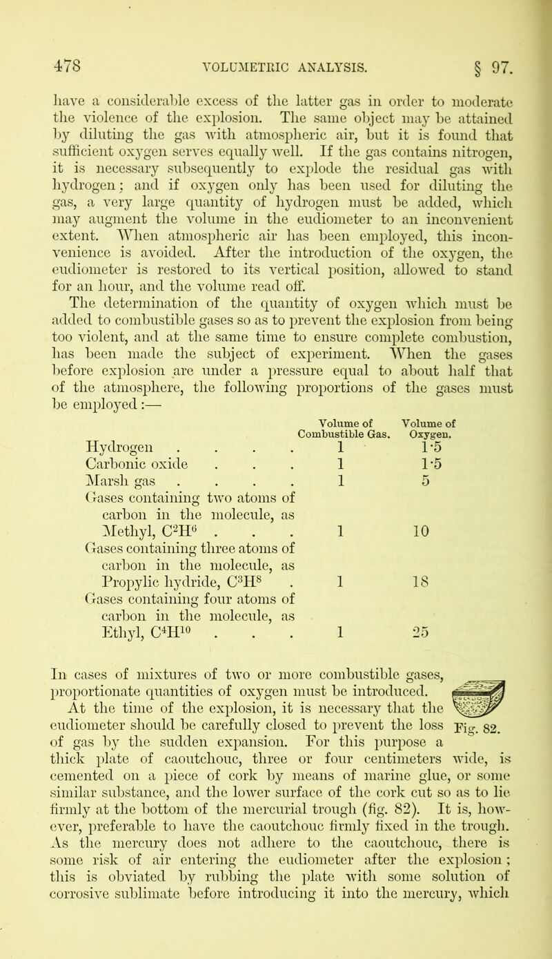 liave a considerable excess of the latter gas in order to moderate the violence of the explosion. The same object may be attained by diluting the gas with atmospheric air, but it is foimd that sufficient oxygen serves equally well. If the gas contains nitrogen, it is necessary subsequently to explode the residual gas with hydrogen ; and if oxygen only has been used for diluting the gas, a very large quantity of hydrogen must be added, which may augment the volume in the eudiometer to an inconvenient extent. When atmospheric air has been employed, this incon- venience is avoided. After the introduction of the oxygen, the eudiometer is restored to its vertical position, allowed to stand for an hour, and the volume read off. The determination of the quantity of oxygen which must be added to combustible gases so as to prevent the explosion from being too violent, and at the same time to ensure complete combustion, has been made the subject of experiment. When the gases before explosion are under a pressure equal to about half that of the atmosphere, the following proportions of the gases must be employed:— Volume of Combustible Gas. Volume of Oxygen. Hydrogen .... 1 1*5 Carbonic oxide 1 1*5 Marsh gas .... Gases containing two atoms of carbon in the molecule, as 1 5 Methyl, C2H« . Gases containing three atoms of carbon in the molecule, as 1 10 Propylic hydride, C3H8 Gases containing four atoms of carbon in the molecule, as 1 18 Ethyl, OH10 ... 1 25 In cases of mixtures of two or more combustible gases, proportionate quantities of oxygen must be introduced. At the time of the explosion, it is necessary that the eudiometer should be carefully closed to prevent the loss -pig. 82. of gas by the sudden expansion. For this purpose a thick plate of caoutchouc, three or four centimeters wide, is cemented on a piece of cork by means of marine glue, or some similar substance, and the lower surface of the cork cut so as to lie firmly at the bottom of the mercurial trough (fig. 82). It is, how- ever, preferable to have the caoutchouc firmly fixed in the trough. As the mercury does not adhere to the caoutchouc, there is some risk of air entering the eudiometer after the explosion; this is obviated by rubbing the plate with some solution of corrosive sublimate before introducing it into the mercury, which