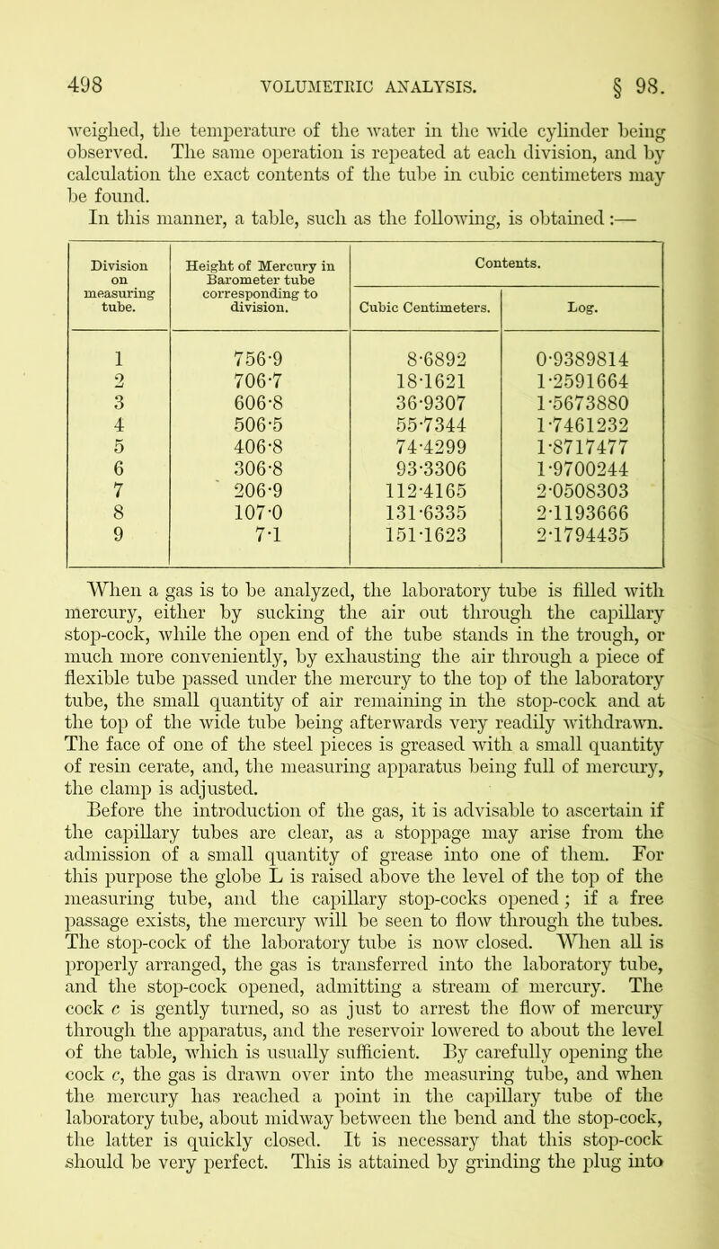 weighed, the temperature of the water in the wide cylinder being observed. The same operation is repeated at each division, and by calculation the exact contents of the tube in cubic centimeters may be found. In this manner, a table, such as the following, is obtained:— Division on measuring tube. Height of Mercury in Barometer tube corresponding to division. Contents. Cubic Centimeters. Log. 1 756*9 8-6892 0-9389814 2 706-7 18-1621 1-2591664 3 606-8 36-9307 1-5673880 4 506-5 55-7344 1-7461232 5 406-8 74-4299 1-8717477 6 306-8 93-3306 1-9700244 7 206-9 112-4165 2-0508303 8 107-0 131-6335 2-1193666 9 7-1 151-1623 2-1794435 When a gas is to be analyzed, the laboratory tube is filled with mercury, either by sucking the air out through the capillary stop-cock, while the open end of the tube stands in the trough, or much more conveniently, by exhausting the air through a piece of flexible tube passed under the mercury to the top of the laboratory tube, the small quantity of air remaining in the stop-cock and at the top of the wide tube being afterwards very readily withdrawn. The face of one of the steel pieces is greased with a small quantity of resin cerate, and, the measuring apparatus being full of mercury, the clamp is adjusted. Before the introduction of the gas, it is advisable to ascertain if the capillary tubes are clear, as a stoppage may arise from the admission of a small quantity of grease into one of them. For this purpose the globe L is raised above the level of the top of the measuring tube, and the capillary stop-cocks opened; if a free passage exists, the mercury will be seen to flow through the tubes. The stop-cock of the laboratory tube is now closed. When all is properly arranged, the gas is transferred into the laboratory tube, and the stop-cock opened, admitting a stream of mercury. The cock c is gently turned, so as just to arrest the flow of mercury through the apparatus, and the reservoir lowered to about the level of the table, which is usually sufficient. By carefully opening the cock c, the gas is drawn over into the measuring tube, and when the mercury has reached a point in the capillary tube of the laboratory tube, about midway between the bend and the stop-cock, the latter is quickly closed. It is necessary that this stop-cock should be very perfect. This is attained by grinding the plug into