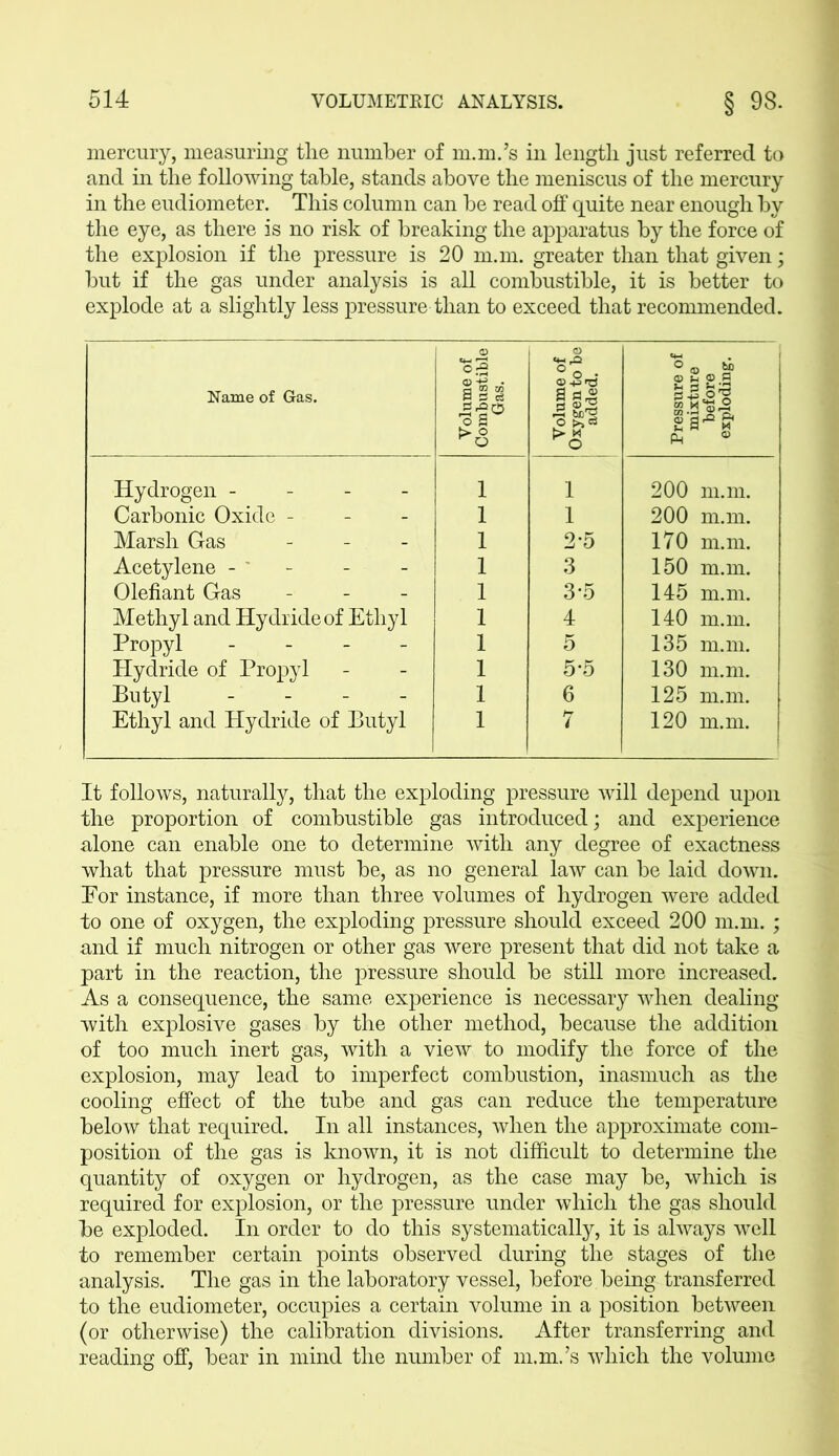 mercury, measuring the number of m.m.’s in length just referred to and in the following table, stands above the meniscus of the mercury in the eudiometer. This column can be read off quite near enough by the eye, as there is no risk of breaking the apparatus by the force of the explosion if the pressure is 20 m.m. greater than that given; but if the gas under analysis is all combustible, it is better to explode at a slightly less pressure than to exceed that recommended. Name of Gas. Volume of Combustible Gas. Volume of Oxygen to be added. Pressure of mixture before exploding. Hydrogen - 1 1 200 m.m. Carbonic Oxide - 1 1 200 m.m. Marsh Gas 1 2*5 170 m.m. Acetylene 1 3 150 m.m. Olefiant Gas - 1 3*5 145 m.m. Methyl and Hydride of Ethyl 1 4 140 m.m. Propyl - 1 5 135 m.m. Plydride of Propyl 1 5*5 130 m.m. Butyl - 1 6 125 m.m. Ethyl and Hydride of Butyl 1 7 120 m.m. It follows, naturally, that the exploding pressure will depend upon the proportion of combustible gas introduced; and experience alone can enable one to determine with any degree of exactness what that pressure must be, as no general law can be laid down. For instance, if more than three volumes of hydrogen were added to one of oxygen, the exploding pressure should exceed 200 m.m. ; and if much nitrogen or other gas were present that did not take a part in the reaction, the pressure should be still more increased. As a consequence, the same experience is necessary when dealing with explosive gases by the other method, because the addition of too much inert gas, with a view to modify the force of the explosion, may lead to imperfect combustion, inasmuch as the cooling effect of the tube and gas can reduce the temperature below that required. In all instances, when the approximate com- position of the gas is known, it is not difficult to determine the quantity of oxygen or hydrogen, as the case may be, which is required for explosion, or the pressure under which the gas should be exploded. In order to do this systematically, it is always wrcll to remember certain points observed during the stages of the analysis. The gas in the laboratory vessel, before being transferred to the eudiometer, occupies a certain volume in a position between (or otherwise) the calibration divisions. After transferring and reading off, bear in mind the number of m.m.’s which the volume