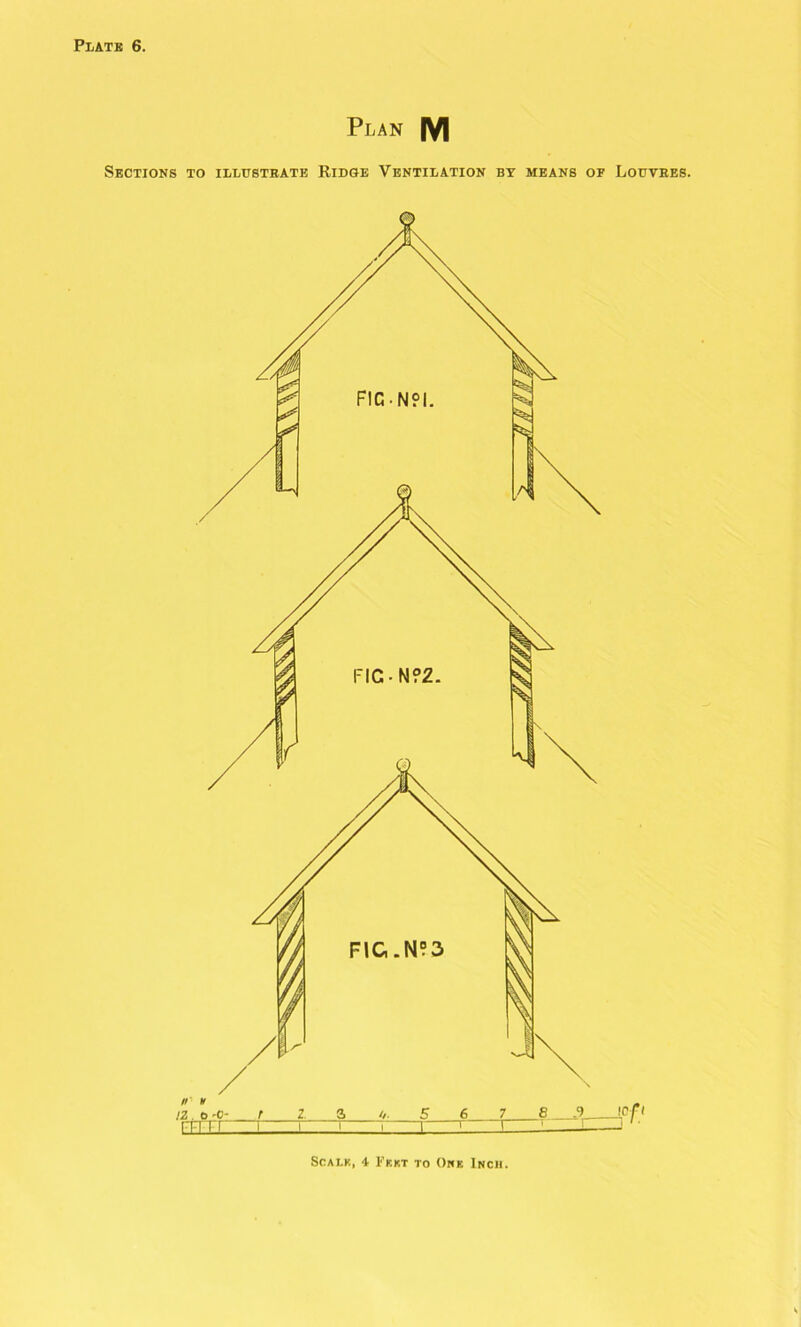 Plan |VI Sections to illustrate Ridge Ventilation by means of Louvres. n n !Z . O'Oi ittxl: