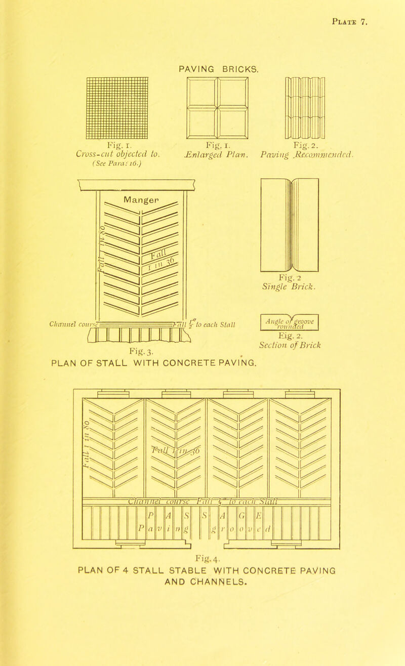 PAVING BRICKS. Fig. r. Cross-cut objected to. CSee Para: 16.) Fig, i. Jin larged Plan. Fig. 2. Pam ug .Re.co.nwiended. Fig. 2 Single Brick. Angle ofgroove *~ro untied Fig. 2. Section of Brick PLAN OF STALL WITH CONCRETE PAVING. Fig. 4. PLAN OF 4 STALL STABLE WITH CONCRETE PAVING AND CHANNELS.