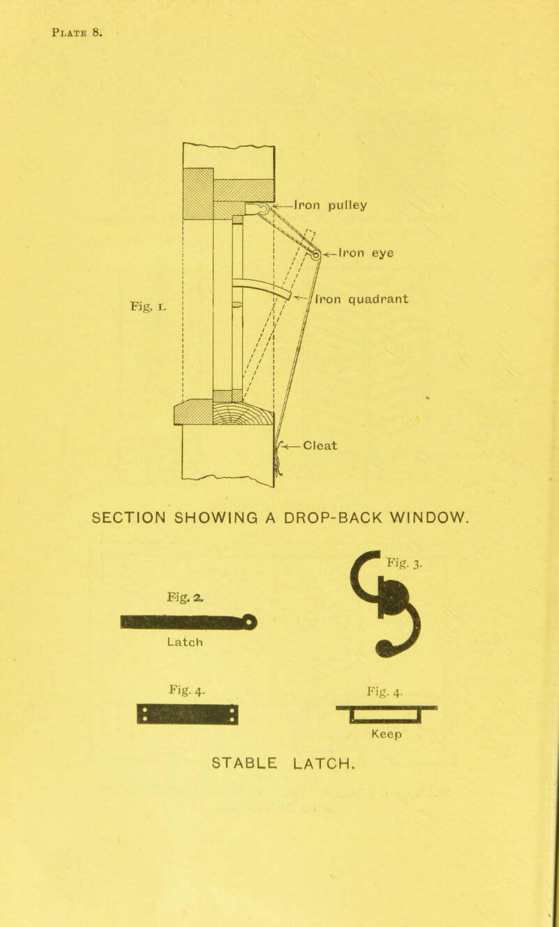 SECTION SHOWING A DROP-BACK WINDOW. Keep STABLE LATCH.