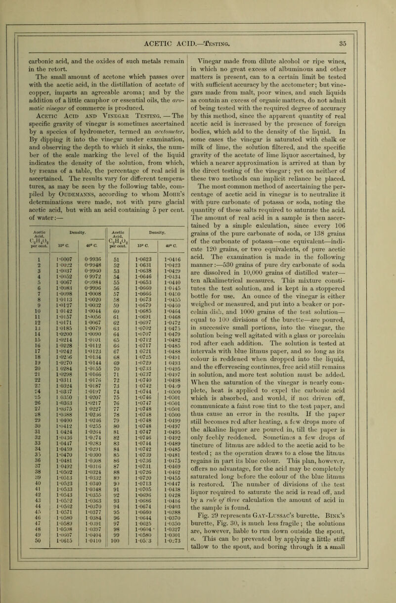 carbonic acid, and the oxides of such metals remain in the retort. The small amount of acetone which passes over with the acetic acid, in the distillation of acetate of copper, imparts an agreeable aroma; and by the addition of a little camphor or essential oils, the aro- matic vinegar of commerce is produced. Acetic Acid and Vinegar Testing.—The specific gravity of vinegar is sometimes ascertained by a species of hydrometer, termed an acctometer. By dipping it into the vinegar under examination, and observing the depth to which it sinks, the num- ber of the scale marking the level of the liquid indicates the density of the solution, from which, by means of a table, the percentage of real acid is ascertained. The results vary for different tempera- tures, as may be seen by the following table, com- piled by OuDE.MANNS, according to whom Mohr’s determinations were made, not with pure glacial acetic acid, but with an acid containing 5 per cent, of water:— Acetic Acid, per ceut. Density. Acetic Acid, V2H4U., per cent. Density, 15« C. 40® C. 15® C. 40® C. 1 1 -0007 0-9936 51 1-0623 1-0416 2 1 0022 0-9948 52 1 0631 1-04-23 3 1-0(137 0-9960 53 1-0638 1-04-29 4 1-0052 0 9972 54 1-0646 1-0434 .5 1 0067 0-9984 55 1 -0653 1-0440 G 1-0083 0-9996 56 1-0660 10145 7 1-0098 1-0008 57 1-0666 1 04.50 8 1-0113 1-00-20 58 1 0673 1 -0455 9 1-0127 1-0032 .59 1-0679 1-0460 10 1 014-2 1 -0044 60 1-0685 1-0464 11 1-0157 1-0056 61 1-0691 1-0468 12 1-0171 1-0067 62 1-0697 1 -0472 13 1-0185 1-0079 63 1 -0702 1 0475 14 1-0-200 1-0090 64 1-O707 1-0479 lo 1-0214 1-0101 65 1-0712 1 -0482 IG 1 02-28 1-0112 66 1-0717 1-0485 17 1-0242 1-01-23 67 1 07-21 1-0488 18 1-02.56 1-0134 68 1-0725 1-0491 19 1-0270 1-0144 69 I -0729 1 0493 20 1 0284 1-0155 70 1-0733 1-0495 21 1-0298 1-0166 71 1-0737 1-0497 22 1-0311 1-0176 72 1-0740 1-0498 2:; 1 03-24 1-0187 73 1-0742 1-0499 24 1-0337 1-0197 74 1-0744 1-0500 25 1 03.50 1-0207 75 1-0746 1-0501 26 1 -0363 1-0217 76 1-0747 1-0.501 27 1 -0375 1 0-227 77 1-0748 1-0501 28 1-0388 1-0236 78 1-0748 1-0500 29 1 0400 1 -0246 79 1-0748 1-0499 30 1-0412 1 0255 80 1-0748 1-0497 31 1 04-24 1-0264 81 1 0747 1-0495 32 1 -0436 1-0274 82 1-0746 1-0492 33 1-0447 1-0283 83 1-0744 1-0489 34 1-0459 1-0-291 84 1 -0742 1-0485 35 1-0470 1-0300 85 1 -0739 1-0481 36 1-0481 1-0308 86 1-0736 1-0475 37 1-0492 1-0316 87 1-0731 1-0469 38 1-0.502 1-0324 88 1-07-26 1-0462 39 1-0513 1-0332 89 1-07-20 1-0455 40 1-0.5-23 1 0340 90 1-0713 1-0447 41 1-0533 1-0348 91 1-0705 1-0438 42 1-0.543 1-0355 92 1-0696 1 04-28 43 1-0.552 1-0363 93 1-0686 1-0416 44 1-0562 1-0370 94 1-0674 1 -0403 4.5 1-0.571 1-0377 95 1-0660 1-0388 46 1 -0580 1 0384 96 1-0644 1-0370 47 1-0589 1-0.191 97 1 06-25 1-03.50 •18 1-0598 1-0397 98 1-0604 - 1-0327 49 1-0607 1-0404 99 1-0580 1-0.301 50 i-0615 10410 100 1-05.= 3 1-0-273 Vinegar made from dilute .alcohol or ripe wines, in which no great excess of .albuminous and other matters is present, can to a certain limit be tested with sufficient accuracy by the acetometer; but vine- gars made from malt, poor wines, and such liquids as contain an excess of organic matters, do not admit of being tested with the required degree of accur.acy by this method, since the apparent quantity of real acetic acid is increased by the presence of foreign bodies, which add to the density of the liquid. In some cases the vinegar is saturated with chalk or milk of lime, the solution filtered, and the specific gravity of the acetate of lime liquor ascertained, by which a nearer approximation is arrived at than by the direct testing of the vinegar; yet on neither of these two methods can implicit reliance be placed. The most common method of ascertaining the per- centage of acetic acid in vinegar is to neutralize it with pure carbonate of potassa or soda, noting the quantity of these salts required to saturate the acid. The amount of real acid in a sample is then ascer- tained by a simple calculation, since every 106 grains of the pure carbonate of soda, or 138 grains of the c.aibonate of potassa—one equivalent—indi- cate 120 grains, or two equivalents, of pure acetic acid. The examination is made in the following manner:—530 grains of pure dry carbonate of soda are dissolved in 10,000 grains of distilled water—• ten alkalimetrical measures. This mixture consti- tutes the test solution, and is kept in a stoppered bottle for use. An ounce of the vinegar is either weighed or measured, and put into a beaker or por- cel.ain dis’i, and 1000 grains of the test solution—• equal to 100 divisions of the burette—are poured, in successive sm.all portions, into the vinegar, the solution being well agitated with a glass or porcelain rod after each addition. The solution is tested at intervals with blue litmus paper, and so long as its colour is reddened when dropped into the liquid, and the effervescing continues, free acid still remains in solution, and more test solution must be added. IThen the saturation of the vinegar is nearly com- plete, heat is applied to expel the caibonic acid which is absorbed, and would, if nor driven off, communicate a f.aint rose tint to the test paper, and thus cause an error in the results. If the paper still becomes red after heating, a few drops more of the alkaline liquor are poured in, till the paper is only feebly reddened. Sometimes a few drops of tincture of litmus are added to the acetic acid to be tested; as the operation draws to a close the litmus regains in part its blue colour. This plan, however, offers no advantage, for the acid may be completely saturated long before the colour of the blue litmus is restored. The number of divisions of the test liquor required to saturate the acid is read off, and by a rule of three calculation the amount of acid in the sample is found. Fig. 29 represents Gay-Lussac’s burette. Bine’s burette. Fig. 30, is much less fragile ; the solutions arc, however, liable to run down outside the spout, a. This can be prevented by applying a little stiff taUow to the spout, and boring through it a small