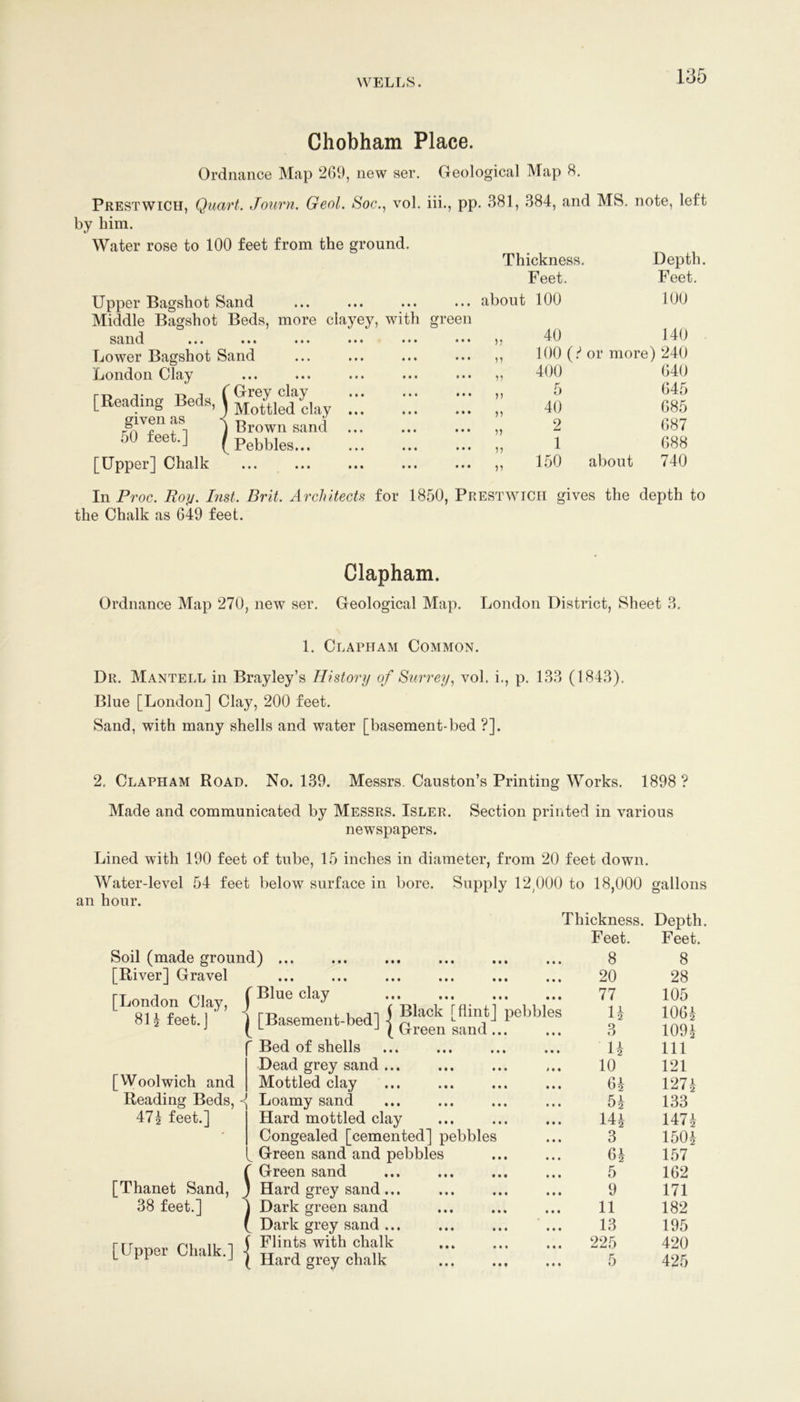 Chobham Place. Ordnance Map 269, new ser. Geological Map 8. Prestwich, Quart. Journ. Geol. Soc.^ vol. iii., pp. by him. Water rose to 100 feet from the ground. Upper Bagshot Sand Middle Bagshot Beds, more clayey, with green sand ... ... ... Lower Bagshot Sand London Clay [Reading Beds, ( given as < Brown sand 50 feet.] (pebbles... [Upper] Chalk 381, 384, and MS. note, left Thickness, Depth. Feet. Feet. about 100 100 ) • 40 140 ^ 7 100 (.^ or more) 240 •) 5 400 640 ) j 5 645 )) 40 685 ) j 2 687 5 5 1 688 V 150 about 740 In Proc. Roy. hist. Brit. Architects for 1850, Prestwich gives the depth to the Chalk as 649 feet. Clapham. Ordnance Map 270, new ser. Geological Map. London District, Sheet 3. 1. Clapham Common. Dr. Mantell in Brayley’s History of Surrey., vol. i., p. 133 (1843). Blue [London] Clay, 200 feet. Sand, with many shells and water [basement-bed ?]. 2, Clapham Road. No. 139. Messrs. Causton’s Printing Works. 1898 ? Made and communicated by Messrs. Isler. Section printed in various newspapers. Lined with 190 feet of tube, 15 inches in diameter, from 20 feet down. Water-level 54 feet below surface in bore. Supply 12/)00 to 18,000 gallons an hour. Thickness. Depth. Feet. Feet. Soil (made ground) 8 8 [River] Gravel t«t ••• ••• ••• ••• 20 28 [London Clay, 81 i feet.] [ Blue clay 1 [Basement-bed] \ ( Green sand ... 77 U 3 105 106i 109^ ' Bed of shells H 111 Dead grey sand 10 121 [Woolwich and Mottled clay 6i 1274 Reading Beds, -< Loamy sand 5^ 133 471 feet.] Hard mottled clay 14^ 1474 - Congealed [cemented] pebbles 3 1504 ^ Green sand and pebbles 6i 157 1 ' Green sand 5 162 [Thanet Sand, 1 Hard grey sand ... 9 171 38 feet.] 1 Dark green sand 11 182 Dark grey sand... ... ... ... 13 195 [Upper Chalk.] ■ 1 Flints with chalk ] Hard grey chalk 225 5 420 425