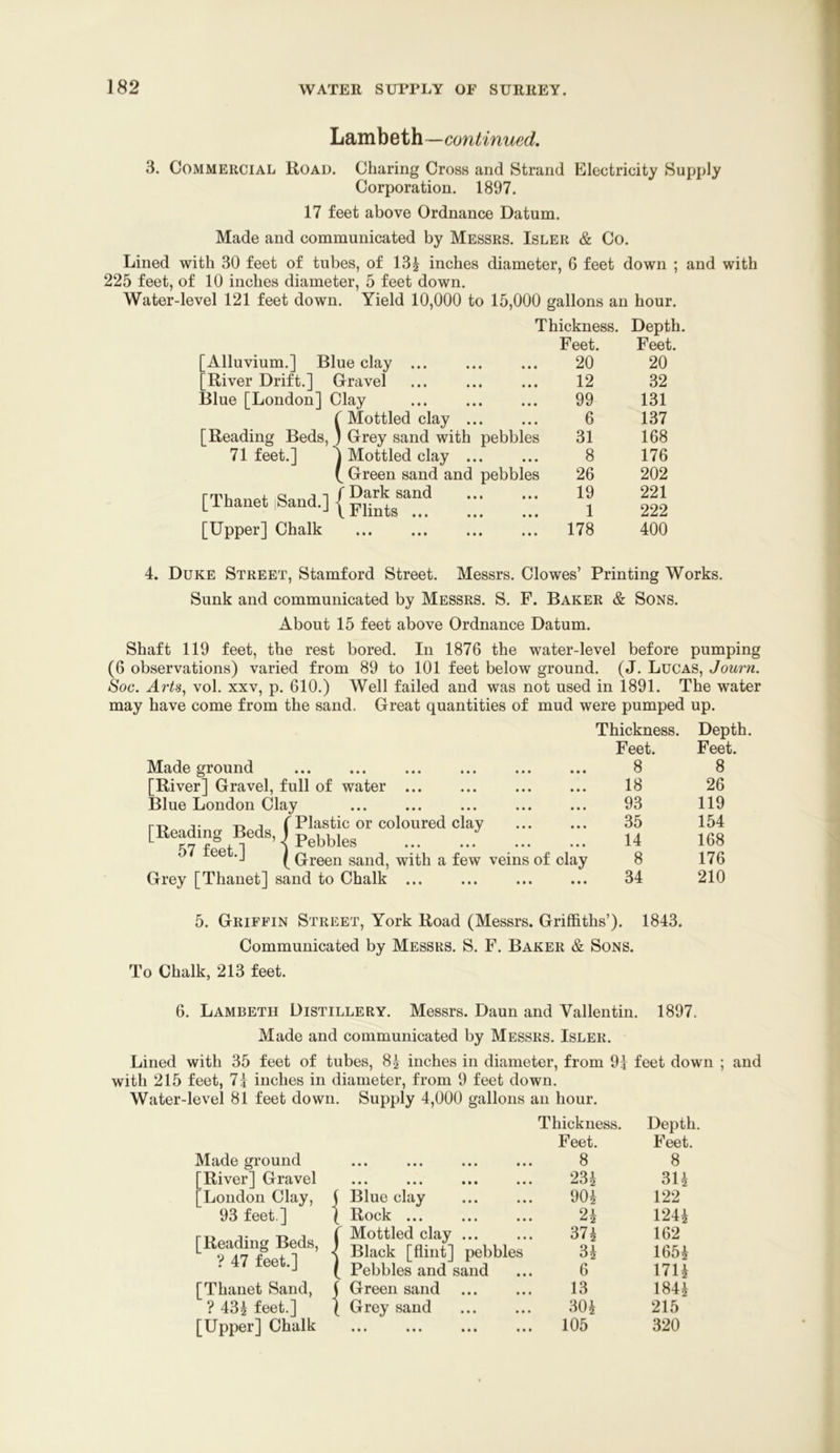 Lambeth—continued. 3. Commercial Road. Charing Cross and Strand Electricity Supply Corporation. 1897. 17 feet above Ordnance Datum. Made and communicated by Messrs. Isler & Co. Lined with 30 feet of tubes, of 13i inches diameter, 6 feet down ; and with 225 feet, of 10 inches diameter, 5 feet down. Water-level 121 feet down. Yield 10,000 to 15,000 gallons an hour. Thickness. Depth. Feet. Feet. [Alluvium.] Blue clay ... 20 20 [River Drift.] Gravel 12 32 Blue [London] Clay 99 131 C Mottled clay ... 6 137 [Reading Beds, ) Grey sand with pebbles 31 168 71 feet.] 1 Mottled clay ... 8 176 Green sand and pebbles 26 202 [Thanet iSandO {;;; ;;; 19 1 221 222 [Upper] Chalk 178 400 4. Duke Street, Stamford Street. Messrs. Clowes’ Printing Works. Sunk and communicated by Messrs. S. F. Baker & Sons. About 15 feet above Ordnance Datum. Shaft 119 feet, the rest bored. In 1876 the water-level before pumping (6 observations) varied from 89 to 101 feet below ground. (J. Lucas, Journ. Soc. Arts^ vol. XXV, p. 610.) Well failed and was not used in 1891. The water may have come from the sand. Great quantities of mud were pumped up. Made ground [River] Gravel, full of water Blue London Clay j- T> j r Plastic or coloured clay [Reading Beds, ) ^ ( Green sand, with a few veins of clay 57 feet.] Grey [Thanet] sand to Chalk Thickness. Depth Feet. Feet. 8 8 18 26 93 119 35 154 14 168 8 176 34 210 5. Griffin Street, York Road (Messrs. Griffiths’). 1843. Communicated by Messrs. S. F. Baker & Sons. To Chalk, 213 feet. 6. Lambeth Distillery. Messrs. Daun and Vallentin. 1897. Made and communicated by Messrs. Isler. Lined with 35 feet of tubes, 84 inches in diameter, from 91 feet down ; and with 215 feet, 74 inches in diameter, from 9 feet down. Water-level 81 feet down. Supply 4,000 gallons an hour. Thickness. Depth. Feet. Feet. Made ground ••• ••• ••• 8 8 [River] Gravel ••• ••• ••• ••• 234 314 [London Clay, [ Blue clay 904 122 93 feet.] [ Rock ... 24 1244 [Reading Beds, ? 47 feet.] r Mottled clay ... < Black [flint] pebbles 374 34 162 1654 [ Pebbles and sand 6 1714 [Thanet Sand, ( Green sand 13 1844 ? 434 feet.] [ Grey sand 304 215 [Upper] Chalk ••• ••• ••• 105 320