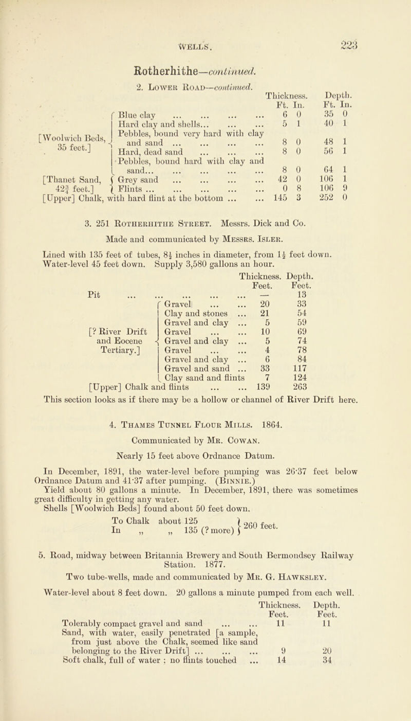 Eotherhithe— 2. Lower Road—continued. Blue clay Hard clay and shells... r Woolwich Beds Pebbles, bound very hard with clay Hard, dead sand ■Pebbles, bound hard with clay and sand... ... ... ... ... [Thanet Sand, j Grey sand 42| feet.] ( Flints ... [Upper] Chalk, with hard flint at the bottom ... 3. 251 Rotherhitue Street. Messrs. Dick and Co. 35 feet.] Thickness. Depth. Ft. In. Ft. In. 6 0 35 0 5 1 40 1 8 0 48 1 8 0 56 1 8 0 64 1 42 0 106 1 0 8 106 9 145 3 252 0 )k and Co. Made and communicated by Messrs. Isler. Lined with 135 feet of tubes, 8^ inches in diameter, from 1^ feet down. Water-level 45 feet down. Supply 3,580 gallons an hour. Thickness. Depth. Feet. Feet. Pit • •• ••• ••• ••• —- 13  Gravel 20 33 Clay and stones 21 54 Gravel and clay ... 5 59 [? River Drift Gravel 10 69 and Eocene < Gravel and clay ... 5 74 Tertiary.] Gravel 4 78 Gravel and clay ... 6 84 Gravel and sand ... 33 117 Clay sand and flints 7 124 [Upper] Chalk and flints 139 263 This section looks as if there may be a hollow or channel of River Drift here. 4. Thames Tunnel Flour Mills. 1864. Communicated by Mr. Cowan. Nearly 15 feet above Ordnance Datum. In December, 1891, the water-level before pumping was 26'37 feet below Ordnance Datum and 41*37 after pumping. (Binnie.) Yield about 80 gallons a minute. In December, 1891, there was sometimes great difficulty in getting any water. Shells [Woolwich Beds] found about 50 feet down. To Chalk In 51 about 125 135 (? more) 11 ! 260 feet. 5. Road, midway between Britannia Brewery and South Bermondsey Railway Station. 1877. Two tube-wells, made and communicated by Mr. G. Hawksley. Water-level about 8 feet down. 20 gallons a minute pumped from each well. Thickness. Depth. Feet. Feet. Tolerably compact gravel and sand ... ... 11 11 Sand, with water, easily penetrated [a sample, from just above the Chalk, seemed like sand belonging to the River Drift] ... ... ... 9 20 Soft chalk, full of water ; no flints touched ... 14 34