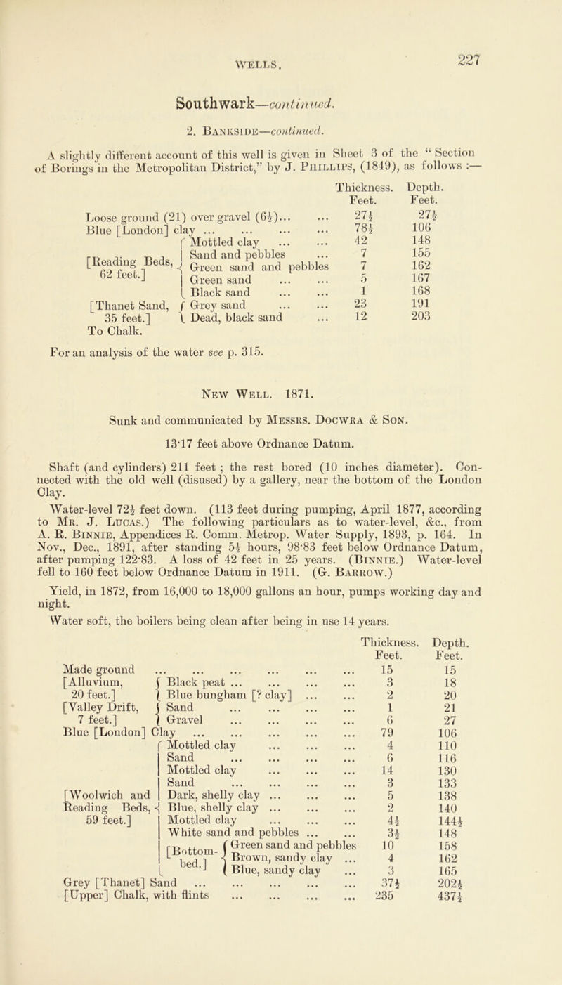 Southwark— 2. Bankside—contuiued. A slightly ditl;ereiit account of this well is given in Sheet 3 of the “ Section of Borings in the Metropolitan District,” by J. Phillips, (1849), as follows Thickness. Depth. 62 feet.] 35 feet.] To Chalk. Feet. Feet. B) over gravel (64)... • • ♦ 274 274 clay ... • • • 784 106 f Mottled clay • * • 42 148 Sand and pebbles • • • 7 155 4 Green sand and pebbles 7 162 i Green sand • • • 5 167 ( Black sand • • • 1 168 f Grey sand • • • 23 191 \ Dead, black sand ... 12 203 For an analysis of the water see p. 315. New Well. 1871. Slink and communicated by Messes. Docwea & Son. 13T7 feet above Ordnance Datum. Shaft (and cylinders) 211 feet ; the rest bored (10 inches diameter). Con- nected with the old well (disused) by a gallery, near the bottom of the London Clay. Water-level 72^ feet down. (113 feet during pumping, April 1877, according to Mr. J. Lucas.) The following particulars as to water-level, &c., from A. R. Binnie, Appendices R. Comm. Metrop. Water Supply, 1893, p. 164. In Nov., Dec., 1891, after standing 54 hours, 98*83 feet below Ordnance Datum, after pumping 122*83. A loss of 42 feet in 25 years. (Binnie.) Water-level fell to 160 feet below Ordnance Datum in 1911. (G. Barrow.) Yield, in 1872, from 16,000 to 18,000 gallons an hour, pumps working day and night. Water soft, the boilers being clean after being in use 14 years. Thickness. Depth. Feet. Feet. Made ground •« ••• ••• ••• ••• 15 15 [Alluvium, 1 20 feet.] ] Black peat ... 3 18 Blue bungham [? clay] 2 20 [Valley Drift, i Sand 1 21 7 feet.] ] Gravel 6 27 Blue [London] Clay 79 106 ^ Mottled clay 4 110 Sand 6 116 Mottled clay 14 130 Sand 3 133 [Woolwich and Dark, shelly clay ... 5 138 Reading Beds, ^ Blue, shelly clay ... 2 140 59 feet.] Mottled clay 44 1444 White sand and pebbles ... 34 148 [Bottom- f bPfl 1 4 Brown, sandy clay ... ’-I ( Blue, sandy clay 10 4 158 162 0 0 165 Grey [Thanet] Sand 374 2024 [Upper] Chalk, with flints 235 4374