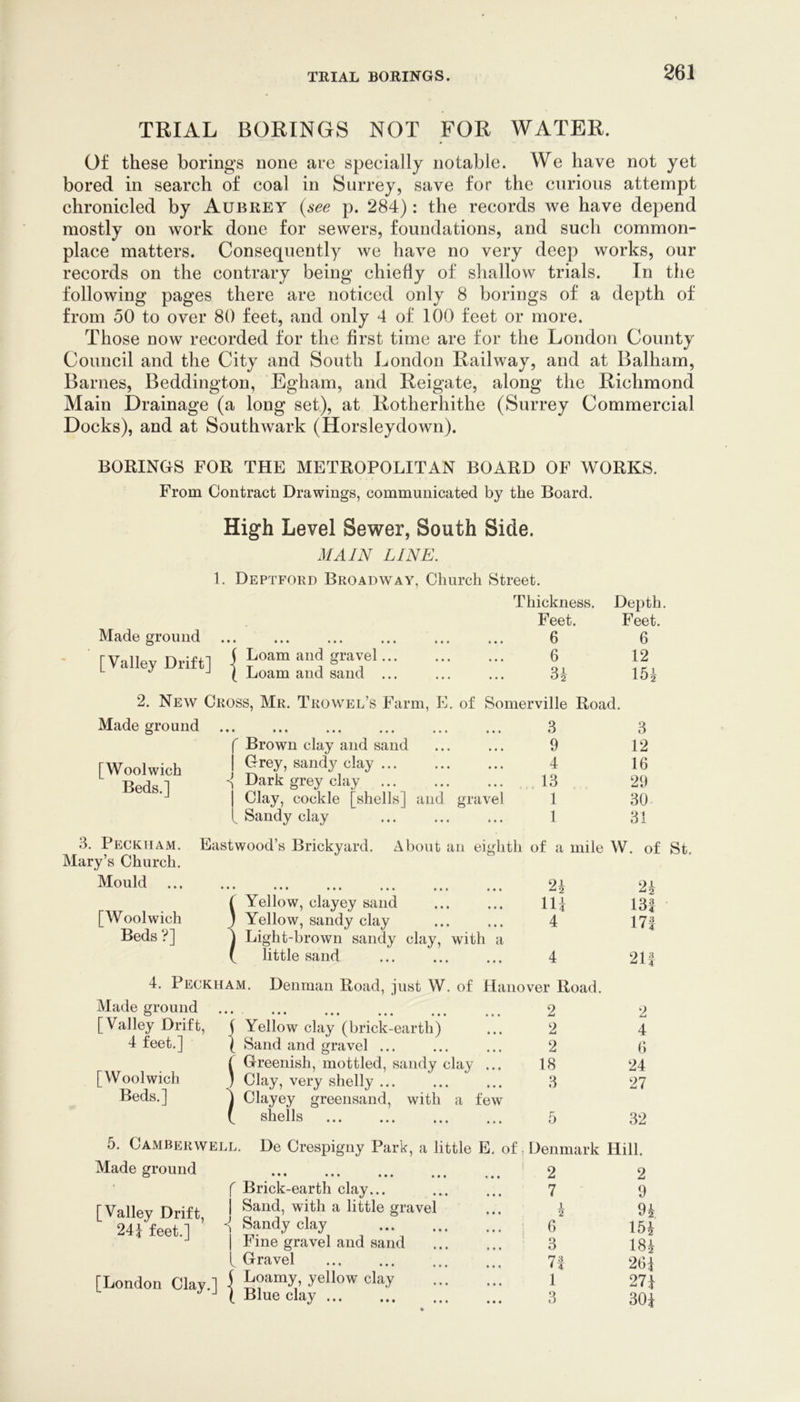 TRIAL BORINGS NOT FOR WATER. Of these borings none are specially notable. We have not yet bored in search of coal in Surrey, save for the curious attempt chronicled by Aubrey (see p. 284): the records we have depend mostly on work done for sewers, foundations, and such common- place matters. Consequently we have no very deep works, our records on the contrary being chiefly of shallow trials. In the following pages there are noticed only 8 borings of a depth of from 50 to over 80 feet, and only 4 of 100 feet or more. Those now recorded for the first time are for the London County Council and the City and South London Railway, and at Balharn, Barnes, Beddington, Egham, and Reigate, along the Richmond Main Drainage (a long set), at Rotherhithe (Surrey Commercial Docks), and at Southwark (Horsleydown). BORINGS FOR THE METROPOLITAN BOARD OF WORKS. From Contract Drawings, communicated by the Board. High Level Sewer, South Side. MAJN LINE. 1. Deptfokd Broadway, Church Street. Thickness. Depth. Feet. Feet. Made ground ••• ••• ••• ••• ... 6 6 [Valley Drift] j Loam and gravel... \ Loam and sand ... 6 34 12 154 2. New Cross, Mr. Trowel’s Farm, E. of Somerville Road. Made ground **• ••• ••• ••• ••• 3 3 ( Brown clay and sand 9 12 [Woolwich Beds.] 1 Grey, sandy clay ... Dark grey clay 4 13 16 29 1 Clay, cockle [shells] and gravel 1 30 [ Sandy clay 1 31 3. Peckham. Mary’s Church. Mould [Woolwich Beds ?] Eastwood’s Brickyard. About an eighth of a mile W. of St. ••• ••• ••• ••• 24 24 Yellow, clayey sand lU 131 Yellow, sandy clay 4 171 Light-brown sandy clay, with a little sand 4 21f 4. Peckuam. Denman Road, just W. of Hanover Road. Made ground ... ... ... ... ... ... 2 2 [Valley Drift, ( Yellow clay (brick-earth) ... 2 4 4 feet.] \ Sand and gravel 2 (> r Greenish, mottled, sandy clay ... 18 24 [Woolwich ) Clay, very shelly ... ... ... 3 27 Beds.] 4 Clayey greensand, with a few ( shells 5 32 5. Camberwell. De Crespigny Park, a little E. of. Denmark Hill. Made s:round 2 2 7 3 9i 15^ 18i 261 271 30i f Brick-earth clay... [Valley Drift, ! 24Jfeet.l i ... .. I I me gravel and sand I Gravel [London Clay.] | ^ • • • ■ • t • I 6 3 71 1 3