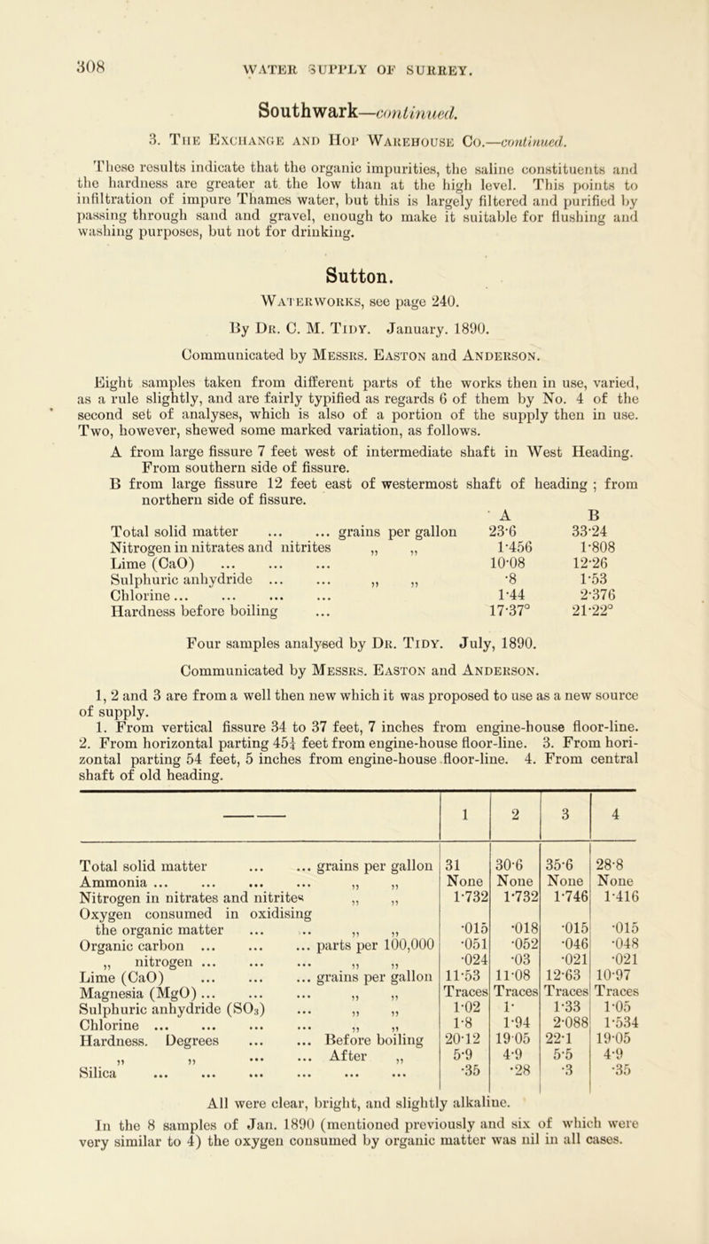 Southwark— 3. The Exchange and Hor Warehouse Go—cmithmed. These results indicate that the organic impurities, the saline constituents and the hardness are greater at the low than at the high level. This points to infiltration of impure Thames water, but this is largely filtered and purified by passing through sand and gravel, enough to make it suitable for flushing and washing purposes, but not for drinking. Sutton. Waterworks, see page 240. By Dr. C. M. Tidy. January. 1890. Communicated by Messrs. Easton and Anderson. Eight samples taken from different parts of the works then in use, varied, as a rule slightly, and are fairly typified as regards 6 of them by No. 4 of the second set of analyses, which is also of a portion of the supply then in use. Two, however, shewed some marked variation, as follows. A from large fissure 7 feet west of intermediate shaft in West Heading. From southern side of fissure. B from large fissure 12 feet east of westermost shaft of heading ; from northern side of fissure. ■ A B Total solid matter grains per gallon 23-6 33-24 Nitrogen in nitrates and nitrites 55 55 T456 1-808 Lime (CaO) 10-08 12-26 Sulphuric anhydride ... 5 5 5 5 •8 1-53 Chlorine... 1-44 2-376 Hardness before boiling 17-37° 21-22° Four samples analysed by Dr. Tidy. July, 1890. Communicated by Messrs. Easton and Anderson. 1, 2 and 3 are from a well then new which it was proposed to use as a new source of supply. 1. From vertical fissure 34 to 37 feet, 7 inches from engine-house floor-line. 2. From horizontal parting 451 feet from engine-house floor-line. 3. From hori- zontal parting 54 feet, 5 inches from engine-house .floor-line. 4. From central shaft of old heading. 1 9 4 Total solid matter ... grains per gallon 31 30-6 35-6 28-8 Ammonia ... • • • M None None None None Nitrogen in nitrates and nitrites^ ,, ,, Oxygen consumed in oxidising 1-732 1-732 1-746 1-416 the organic matter *015 •018 •015 •015 Organic carbon ... ... parts per 100,000 •051 •052 •046 •048 „ nitrogen ... • • • ?? •024 •03 •021 •021 Lime (CaO) ... grains per gallon 11-53 11-08 12-63 10-97 Magnesia (MgO) ... ••• 55 55 Traces Traces Traces Traces Sulphuric anhydride (SO3) ••• 55 55 T02 1- T33 T05 Chlorine ... ••• ?? T8 1-94 2-088 1-534 Hardness. Degrees ... Before boiling 20-12 1905 22-1 19-05 ... After ,, 5-9 4-9 5-5 4-9 SlllC3; ••• ••• ••• ••• ••• •35 •28 •3 •35 All were clear, bright, and slightly alkaline. In the 8 samples of Jan. 1890 (mentioned previously and six of which were very similar to 4) the oxygen consumed by organic matter was nil in all cases.