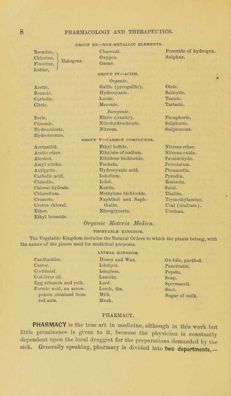 GROUP III—NON-METALLIC ELEMENTS. Bromine, .. Charcoal. Peroxide of hydr Chlorine, „ , . )■ Halogens. Fluorine, [ Oxygen. Ozone. Sulphur. Iodine, ' GROUP IV—ACIDS. Organic. Acetic. Gallic (pyrogallic). Oleic. Benzoic. Hydrocyanic. Salicylic. Carbolic. Lactic. Tannic. Citric. Meconic. Tartaric. Inorganic. Boric. Nitric (oxalic). Phosphoric. Chromic. Nitrohydrochloric. Sulphuric. Hydrochloric. Hydrobromic. Nitrous. Sulphurous. GROUP V—CARBON COMPOUNDS. Acetanilid. Ethyl iodide. Nitrous ether. Acetic ether. Ethylate of sodium. Nitrous oxide. Alcohol. Ethidene bichloride. Paraldehyde. Amyl nitrite. Fuchsin. Petrolatum. Antipyrin. Hydrocyanic acid. Phenacetin. Carbolic acid. Iodoform. Pyrodin. Chinolin. lodol. Resorcin. Chloral hydrate. Kairin. Salol. Chloroform. Methylene bichloride. Thallin. Creasote. Naphthol and Naph- Trymethylamine. Croton chloral. thalin. Ural (uralium). Ether. Ethyl bromide. Nitroglycerin. Urethau. Organic Materia Medica. VEGETABLE KINGDOM. The Vegetable Kingdom includes the Natural Orders to which the plants belong, with the names of the plants used for medicinal purposes. Cantharides. Castor. Cochineal. Cod-liver oil. Egg albumin and yelk. Formic acid, an arrow- poison obtained from red ants. ANIMAL KINGDOM. Honey and Wax. Ichthyol. Isinglass. Lanolin. Lard. Leech, the. Milk. Musk. Ox-bile, purified. Pancreatin. Pepsin. Soap. Spermaceti. Suet. Sugar of milk. PHARMACY. PHARMACY is the true art in medicine, although in this work but little prominence is given to it, because tlie physician is constantly dependent upon the local druggist for the preparations demanded by the sick. Generally speaking, pharmacy is divided into two departments,—