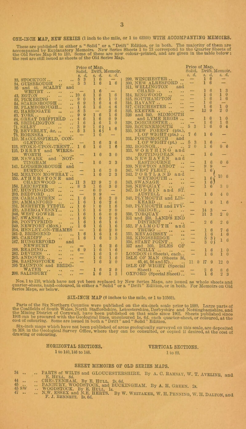 ONE-INCH MAP, NEW SERIES (1 inch to the mile, or 1 to 63360) WITH ACCOMPANYING MEMOIRS. These are published in either a “ Solid” or a “Drift” Edition, or in both. The majority of them are accompanied by Explanatory Memoirs, New Series Sheets 1 to 73 correspond to the Quarter Sheets of the Old Series Map 91 to 110. Some of these are now colour-printed, and are given in the table below; the rest are still issued as sheets of the Old Series Map. Price of Map. Price of Map. Solid. Drift. Memoir. Solid. Drift. Memoir. s. d. s. d. s. d. 4“. d. 8, d. 8. d. 33. STOCKTON.. 5 3 1 6 299. WINCHESTER .. — 1 6 34. GUISBROUGH ,. 5 3 1 6 1 6 300. NEW ALRESFORD .. — 1 6 35 and 44. SCALBY and 311. WELLINGTON and WHITBY .. 1 6 CHARD — i 6 1 3 43, EGTON 10 6 1 6 1 6 314. RING WOOD .. — 1 6 1 0 63. PICKERING 9 0 1 6 1 0 315. SOUTHAMPTON — 1 6 1 6 64. SCARBOROUGH .. 6 9 1 6 4 6 316. HAVANT — 1 6 65. FLAMBOROUGH.. 1 6 1 6 4 6 317. CHICHESTER .. — 1 6 1 0 62. HARROGATE 8 3 2 6 325. EXETER — 12 9 2 0 63. YORK 9 9 1 6 1 6 326 and 340. SIDMOUTH 64. GREAT DRIFFIELD 4 6 1 6 0 9 and LYME REGIS .. — 1 6 1 0 65. BRIDLINGTON .. 1 6 1 6 1 0 328. DORCHESTER,. — 1 6 1 0 71. SELBY 3 9 1 1 329. BOURNEMOUTH 5 3 1 6 0 4 72. BEVERLEY, &c, .. 5 3 1 6) X 0 330. NEW FOREST (pts.). 73. HORNSEA .. 1 6 I. OF WIGHT (pts.) .. 7 6 1 6 110. MACCLESFIELD. CON- 331. PORTSMOUTH and GLETON .. 1 6 2 6 I. OF WIGHT (pt.) .. 5 3 1 6 123. STOKE-UPON-TRENT.. 1 6 1 6 1 6 332. BOGNOR 2 0 1 6 0 6 125. DERBY and WIRES- 333. WORTHING and WORTH .. 1 6 3 0 ROTTINGDEAN .. — 1 6 126, NEWARK and NOT- 334. NEWHAVEN and TINGHAM 1 6 2 3 EASTBOURNE — 1 6 0 6 141, LOUGHBOROUGH and 339. NEWTON ABBOT .. 9 9 BURTON .. 1 6 2 0 341. WEST FLEET.. — 1 ® J 142. MELTON MOWBRAY .. 1 6 2 3 342. PORTLAND and ( TO 155. ATHERSTONE and WEYMOUTH.. — 1 lU 0 CHARNWOOD .. • • 11 3 12 9 2 0 343. SWANAGE — 1 e) L56. LEICESTER • • 8 3 1 6 3 0 346. NEWQUAY ■ .. — 1 6 «> o 0 187. HUNTINGDON ., 6 0 347. B 0 D MIN and ST, 203. BEDFORD .. 9 9 AUSTELL — 1 6 4 0 229. CARMARTHEN .. 1 6 1 6 2 0 348. PLYMOUTH and LIS- 230. AMMANFORD .. 1 6 1 6 2 6 KEARD — 1 6 1 6 231. MERTHYR TYDFIL 1 6 1 6 1 6 349. PLYMOUTH and IVY- 232. ABERGAVENNY.. 1 6 1 6 2 0 BRIDGE — 14 3 246. WEST GOWER .. 1 6 1 6 0 8 350. TORQUAY — 11 3 2 0 247. SWANSEA .. , * 1 6 1 6 2 6 351 and 358. LAND’S END 248. PONTYPRIDD .. 1 6 1 6 1 6 DISTRICT — 2 6 2_ 6 249. NEWPORT (MON.) 1 6 1 6 1 6 352. FALMOUTH and 254. HENLEY-ON-THAMES 1 6 2 0 TRURO — 1 6 7 6 261-2. BRIDGEND 1 6 1 6 1 6 353. MEVAGISSEY .. — 1 6 1 0 263. CARDIFF .. 1 6 1 6 2 3 355. KINGSBRIDGE — 5 267. HUNGERFORD and 356. START POINT .. 3 o] 1 0 NEWBURY 1 6 2 6 357 and 360. ISLES OF 268. READING.. 6 9 1 6 1 6 SCILLY 1 6 1 0 282. DEVIZES .. 1 6 1 0 LONDON (4 Sheets), each.. 1 6 1 0 283. ANDOVER ., 1 6 1 6 ISLE OF Man (Sheets 36, 284. BASINGSTOKE ,. 1 6 2 0 45,46, 56 and57).. 11 0 17 9 12 0 295 TAUNTON and BRIDG- ISLE OF WIGHT (Special WATER ,. 1 6 2 0 Sheet) — 2 6 8 6 298. SALISBURY • • 1 6 1 3 OXFORD (Special Sheet).. — 1 6 2 3 Nos. 1 to 110, which have not yet been replaced by New Series Maps, are issued as whole sheets and quarter-sheets, hand-coloured, in either a “ Solid ” or a “Drift” Edition, or in both. For Memoirs on Old Series Maps, m below. SIX-INCH MAP (6 inches to the mile, or 1 to 1C560). Northern Counties were published on the six-inch scale prior to 1880. Large parts of Staffordshire, Leicestershire, Derbyshire and Nottinghamshire and District of Cornwall, have been published on that scale since 1903. Sheets published since 1903 can be procured with the Geological lines, uncoloured Is. 6d. each quarter-sheet, or coloured at the cost of colouring. Some are issued in both a “ Drift ” and “ Solid ” Edition. • which have not been published of areas geologically surveyed on this scale, are deposited m Mb. in the Geological Survey Office, where they can be consulted, or copied if desired, at the cost of drawing or colouring. . ^ HORIZONTAL SECTIONS. VERTICAL SECTIONS. 1 to 140,146 to 148. 1 to 88. 34 .. 44 .. 45 .. 45 SW 47 .. SHEET MEMOIRS OF OLD SERIES MAPS. PARTS of WILTS and GLOUCESTERSHIRE. By A. C. RAMSAY, W. T. AVELINE and Jtj* mull* ou. ’ CHEl.TENHAM. By E. HULL. 2s. 6d. BANBURY, WOODSTOCK, and BUCKINGHAM. By A. H. GREEN 2s WOODSTOCK. By E. HULL. Is. .s. J.^bIInett? Penning, w. H. Dalton, and