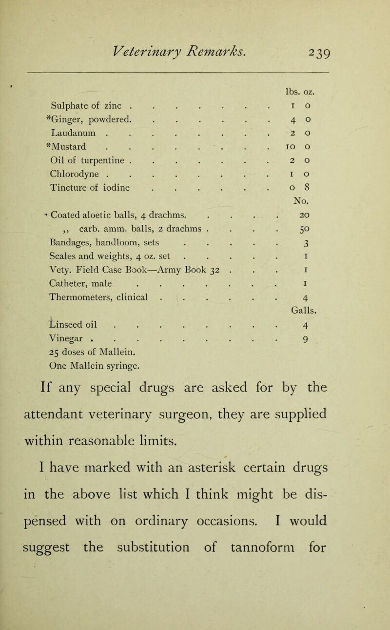 lbs. oz. Sulphate of zinc ...... 1 0 *Ginger, powdered. . . . . . 4 0 Laudanum ....... 2 0 ^Mustard ....... 10 0 Oil of turpentine 2 0 Chlorodyne ....... 1 0 Tincture of iodine . . . . . 0 8 No. • Coated aloetic balls, 4 drachms. 20 ,, carb. amm. balls, 2 drachms . 50 Bandages, handloom, sets 3 Scales and weights, 4 oz. set 1 Vety. Field Case Book—Army Book 32 . 1 Catheter, male ..... 1 Thermometers, clinical .... 4 Galls. Linseed oil ..... 4 Vinegar ....... 25 doses of Mallein. One Mallein syringe. 9 If any special drugs are asked for by the attendant veterinary surgeon, they are supplied within reasonable limits. I have marked with an asterisk certain drugs in the above list which I think might be dis- pensed with on ordinary occasions. I would suggest the substitution of tannoform for