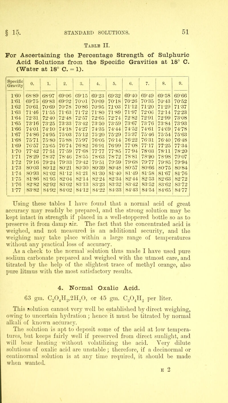 Table II. For Ascertaining the Percentage Strength of Sulphuric Acid Solutions from the Specific Gravities at 18° C. (Water at 18° C. = 1). Specific Gravity 0. 1. 2. 3. 4.. 5. 6. 7. 8. 9. 1-60 68-89 68-97 69-06 69-15 6923 69-32 69-40 69-49 69-58 69-66 1-61 69-75 6983 69-92 70-01 70-09 70-18 70-26 7035 70-43 70-52 1-62 70-61 7069 70-78 70-86 7095 7D03 71-12 71-20 71-29 71*37 1-63 71-46 7155 7163 71-72 71-80 71-89 71-97 72-06 72-14 7223 1-64 7231 72-40 72-48 72-57 72-65 72-74 72-82 7291 7299 73-08 1-65 73-16 73-25 73-33 73-42 73-50 73-59 7367 7376 73-84 7393 166 74-01 74-10 74-18 74‘27 74-35 74-44 74-52 74-61 74-69 74-78 1-67 74-86 74-95 75-03 75-12 75-20 75-29 7537 75-46 7554 75-63 1-68 7571 75-80 75-88 7597 76-05 76-14 7622 76-31 76-40 76-48 169 76-57 75-65 7674 76-82 76-91 7699 77-08 77-17 7725 7734 170 77-42 7751 77-59 77-68 77-77 77-85 77-94 78-03 78-11 78-20 1*71 78-29 78-37 78-46 78-55 78-63 78-72 78-81 78-90 78-98 79-07 1-72 7916 7924 79-33 79-42 7951 79-59 79-68 79-77 79-85 7994 1-73 80-03 80-12 80-21 80-30 80-39 80-48 80-57 80-66 80-75 80-84 1-74 8093 81-02 81-12 8121 8130 81-40 81-49 81-58 81-67 81-76 175 81-86 81-95 82-04 82-14 82-24 82*34 82-44 8253 8263 82-72 1-76 82-82 82-92 8302 8313 8323 83-32 83-42 83-52 8362 83-72 1-77 83-82 84-92 84-02 84-12 84-22 84-33 84-43 84-54 84-65 84-77 Using these tables I have found that a normal acid of great accuracy may readily he prepared, and the strong solution may be kept intact in strength if placed in a well-stoppered bottle so as to preserve it from damp air. The fact that the concentrated acid is weighed, and not measured is an additional security, and the weighing may take place within a large range of temperatures without any practical loss of accuracy. As a check to the normal solution thus made I have used pure sodium carbonate prepared and weighed with the utmost care, and titrated by the help of the slightest trace of methyl orange, also pure litmus with the most satisfactory results. 4. Normal Oxalic Acid. 63 gm. C204II2,2H20, or 45 gm. C204H2 per liter. This solution cannot very well be established by direct weighing, owing to uncertain hydration; hence it must be titrated by normal alkali of known accuracy. The solution is apt to deposit some of the acid at low tempera- tures, but keeps fairly well if preserved from direct sunlight, and will bear heating without volatilizing the acid. Very dilute solutions of oxalic acid are unstable; therefore, if a decinormal or centinormal solution is at any time required, it should be made when wanted. e 2