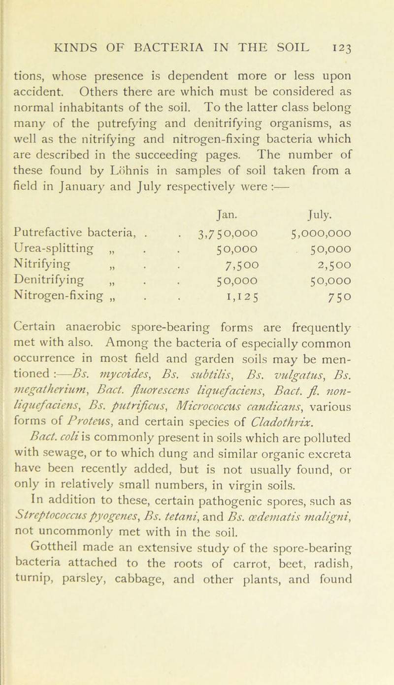 tions, whose presence is dependent more or less upon accident. Others there are which must be considered as normal inhabitants of the soil. To the latter class belong many of the putrefying and denitrifying organisms, as well as the nitrifying and nitrogen-fixing bacteria which are described in the succeeding pages. The number of these found by Lbhnis in samples of soil taken from a field in January and July respectively were :— Putrefactive bacteria, . Urea-splitting „ Nitrifying „ Denitrifying „ Nitrogen-fixing „ Jan. 3,750,000 50,000 7,500 50,000 1,125 July. 5,000,000 50,000 2,500 50,000 750 Certain anaerobic spore-bearing forms are frequently met with also. Among the bacteria of especially common occurrence in most field and garden soils may be men- tioned :—Bs. mycoides, Bs. subtilis, Bs. vulgatus, Bs. megatherium, Bad. fluorescens liquefaciens, Bad. ft. non- liquefaciens, Bs. putrificus, Micrococcus candicans, various forms of Proteus, and certain species of Cladothrix. Bad. coli is commonly present in soils which are polluted with sewage, or to which dung and similar organic excreta have been recently added, but is not usually found, or only in relatively small numbers, in virgin soils. In addition to these, certain pathogenic spores, such as Streptococcus pyogenes, Bs. tetani, and Bs. cedematis maligni, not uncommonly met with in the soil. Gottheil made an extensive study of the spore-bearing bacteria attached to the roots of carrot, beet, radish, turnip, parsley, cabbage, and other plants, and found