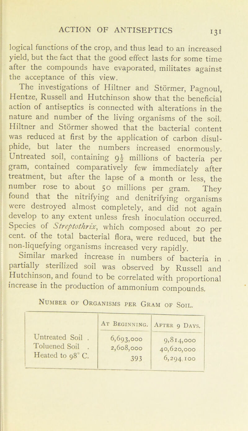 logical functions of the crop, and thus lead to an increased yield, but the fact that the good effect lasts for some time after the compounds have evaporated, militates against the acceptance of this view. The investigations of Hiltner and Stormer, Pagnoul, Hentze, Russell and Hutchinson show that the beneficial action of antiseptics is connected with alterations in the nature and number of the living organisms of the soil. Hiltner and Stormer showed that the bacterial content was reduced at first by the application of carbon disul- phide, but later the numbers increased enormously. Untreated soil, containing qj millions of bacteria per gram, contained comparatively few immediately after treatment, but after the lapse of a month or less, the number rose to about 50 millions per gram. They found that the nitrifying and denitrifying organisms were destroyed almost completely, and did not again develop to any extent unless fresh inoculation occurred. Species of Streptothrix, which composed about 20 per cent, of the total bacterial flora, were reduced, but the non-liquefying organisms increased very rapidly. Similar marked increase in numbers of bacteria in partially sterilized soil was observed by Russell and Hutchinson, and found to be correlated with proportional increase in the production of ammonium compounds. Number of Organisms per Gram of Soil. At Beginning. After 9 Days. Untreated Soil . Toluened Soil . Heated to 98° C. 6.693.000 9,814,000 2.608.000 40,620,000 393 6,294100