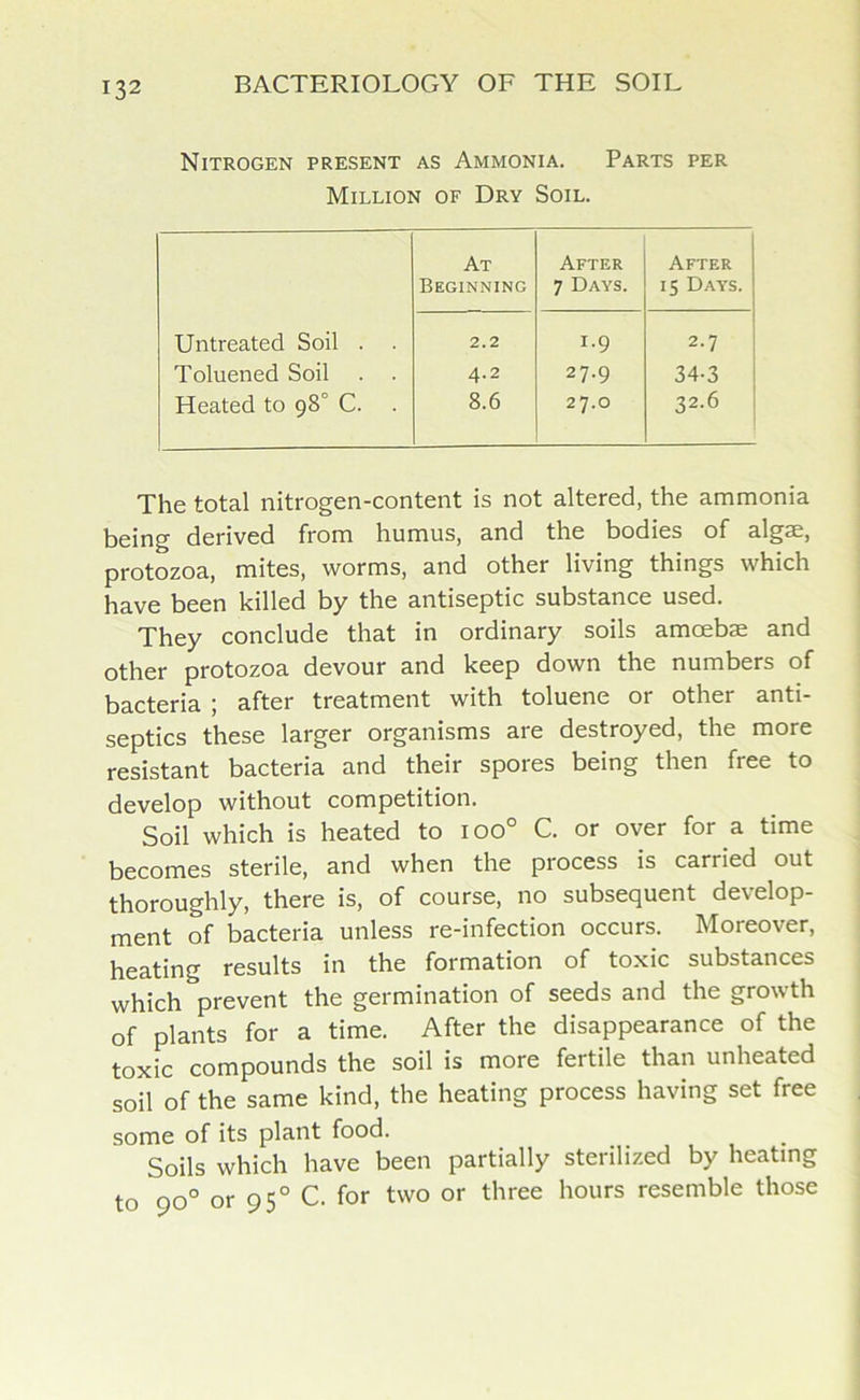 Nitrogen present as Ammonia. Parts per Million of Dry Soil. At Beginning After 7 Days. After 15 Days. Untreated Soil . 2.2 1.9 2.7 Toluened Soil 4.2 27.9 34-3 Heated to 98 C. 8.6 27.0 32.6 The total nitrogen-content is not altered, the ammonia being derived from humus, and the bodies of algae, protozoa, mites, worms, and other living things which have been killed by the antiseptic substance used. They conclude that in ordinary soils amoebae and other protozoa devour and keep down the numbers of bacteria ; after treatment with toluene or other anti- septics these larger organisms are destroyed, the more resistant bacteria and their spores being then free to develop without competition. Soil which is heated to ioo° C. or over for a time becomes sterile, and when the process is carried out thoroughly, there is, of course, no subsequent develop- ment of bacteria unless re-infection occurs. Moreover, heating results in the formation of toxic substances which prevent the germination of seeds and the growth of plants for a time. After the disappearance of the toxic compounds the soil is more fertile than unheated soil of the same kind, the heating process having set free some of its plant food. Soils which have been partially sterilized by heating to 90° or 950 C. for two or three hours resemble those