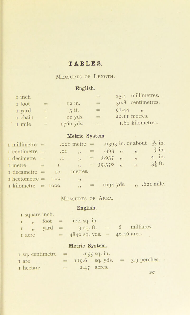 TABLES. Measures of Length. English. i inch 25-4 millimetres. i foot = 12 i ; i . = 30.8 centimetres. i yard = 3 ft- 9U44 11 i chain = 22 yds. = 20.11 metres. i mile = 1760 yds. = 1.61 kilometres. Metric System. i millimetre = .001 metre = -°393 in- or about 2*5 in- i centimetre .01 „ = -393 11 >> #m- i decimetre • i „ = 3-937 11 „ 4 in. i metre = i „ = 39-37° 11 „ 3l ft- i decametre = io metres. i hectometre = ioo 11 i kilometre = 1000 „ = io94 yds. „ .621 mile. Measures of Area. English. i square inch. i „ foot = = 144 sq. in. x „ yard = = 9 sq. ft. = 8 milliares. i acre = 4840 sq. yds. = 40.46 ares. Metric System. i sq. centimetre = .155 sq.m. i are = 119.6 sq. yds. = 3.9 perches. i hectare = 2.47 acres.