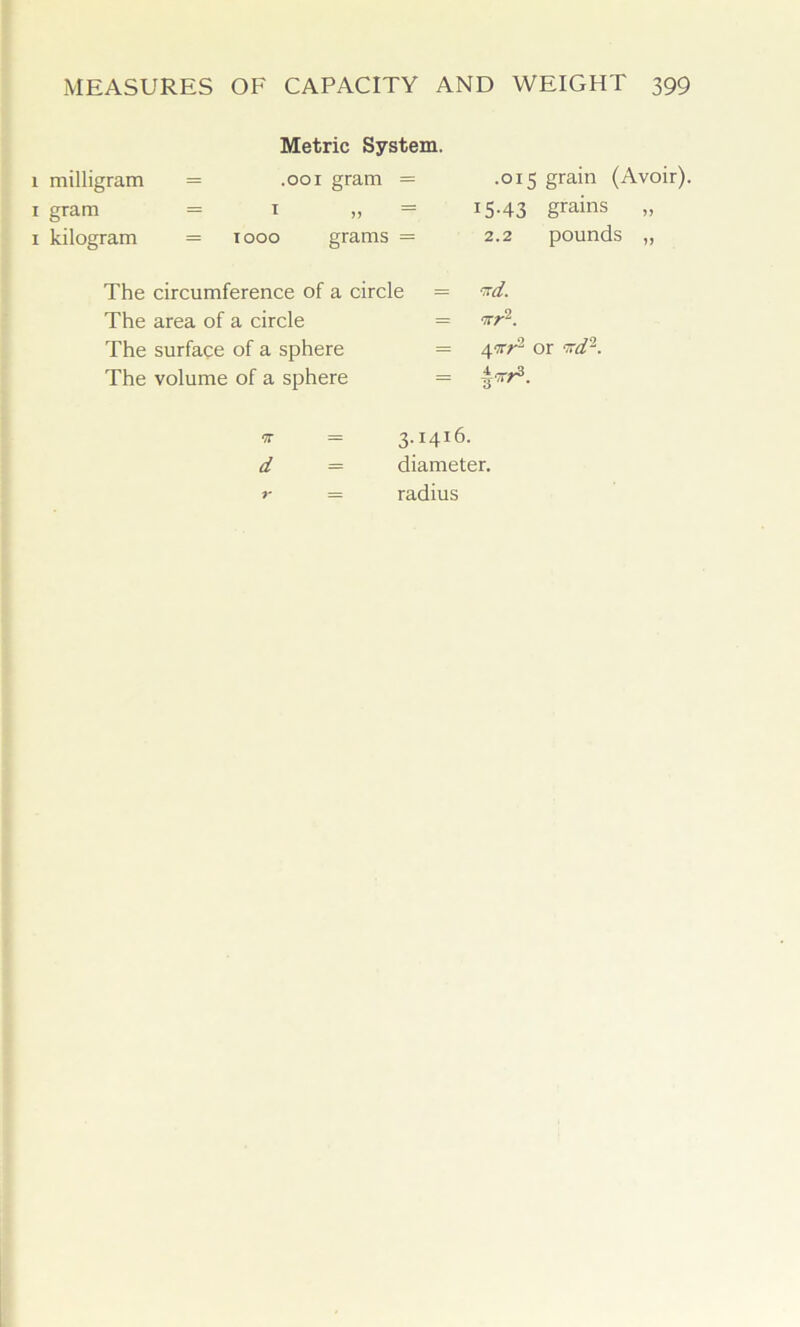 1 milligram 1 gram 1 kilogram Metric System. .001 gram ' „ 1000 grams = .015 grain (Avoir). 15-43 grains » 2.2 pounds „ The circumference of a circle The area of a circle The surface of a sphere The volume of a sphere = -~d. = ttt2. = 4ntr2 or nd2. = frr*. it = 3.1416. d = diameter. r — radius