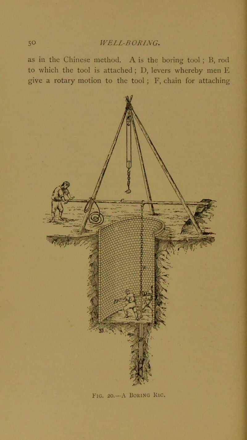 as in the Chinese method. A is the boring tool ; B, rod to which the tool is attached ; D, levers whereby men E give a rotary motion to the tool; F, chain for attaching Fig. 20.—Boring Kic.