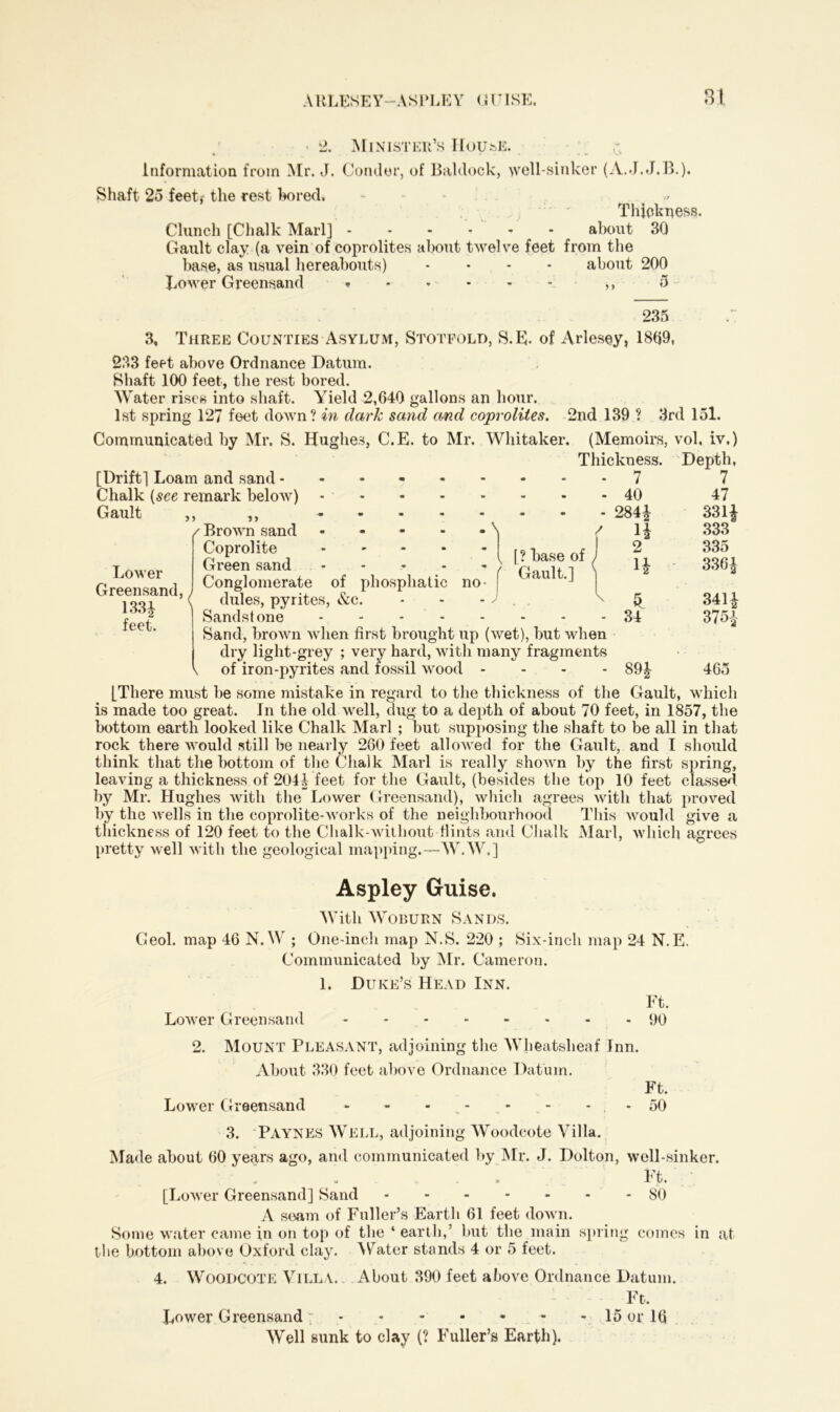 ARLESEY—ASPLEY GUISE. « 2. Minister’s House. • • - - - information from Mr. J. Condor, of Baldock, well-sinker (A.J.J.B.). Shaft 25 feet,- the rest bored, - Thickness. Chinch [Chalk Marl] • about 30 Gault clay (a vein of coprolites about twelve feet from the base, as usual hereabouts) .... about 200 Lower Greensand * • - ,, 5- 235 3, Three Counties Asylum, Stotfold, S.E. of Arlesey, 1809, 233 feet above Ordnance Datum. Shaft 100 feet, the rest bored. Water rises into shaft. Yield 2,640 gallons an hour. 1st spring 127 feet down? in dark sand and coprolites. 2nd 139 ? 3rd 151. Communicated by Mr. S. Hughes, C.E. to Mr. Whitaker. (Memoirs, vol, iv.) Thickness. Depth, [Drift] Loam and sand - 7 7 Chalk (see remark below) Gault 5 y yy Lower Greensand, 1331 feet. . \ / ( [? base of Gault.] /Brown sand - Coprolite - Green sand - Conglomerate of phosphatic no dules, pyrites, &c. Sandstone Sand, brown when first brought up (wet), but when dry light-grey ; very hard, with many fragments of iron-pyrites and fossil wood - 40 47 284! 331! n 333 2 335 H - 336! £ 341! 34 375! 89! 465 [There must be some mistake in regard to the thickness of the Gault, which is made too great. In the old well, dug to a depth of about 70 feet, in 1857, the bottom earth looked like Chalk Marl ; but supposing the shaft to be all in that rock there would still be nearly 260 feet allowed for the Gault, and I should think that the bottom of the Chalk Marl is really shown by the first spring, leaving a thickness of 2044 feet for the Gault, (besides the top 10 feet classed by Mr. Hughes with the Lower Greensand), which agrees with that proved by the wells in the coprolite-works of the neighbourhood This would give a thickness of 120 feet to the Chalk-without flints and Chalk Marl, which agrees pretty well with the geological mapping.—W.W.] Aspley Guise. With Woburn Sands. Geol. map 46 N.W ; One-inch map N.S. 220 ; Six-inch map 24 N. E. Communicated by Mr. Cameron. 1. Duke’s Head Inn. Ft. Lower Greensand 90 2. Mount Pleasant, adjoining the Wheatsheaf Inn. About 330 feet above Ordnance Datum. Ft. Lower Greensand - - - - - - , - 50 3. Paynes Well, adjoining Woodcote Villa. Made about 60 years ago, and communicated by Mr. J. Dolton, well-sinker. Ft. [Lower Greensand] Sand 80 A seam of Fuller’s Earth 61 feet down. Some water came in on top of the 4 earth,’ but the main spring comes in at the bottom above Oxford clay. Water stands 4 or 5 feet. 4. Woodcote Villa. About 390 feet above Ordnance Datum. Ft. Lower Greensand 15 or 16 Well sunk to clay (? Fuller’s Earth).