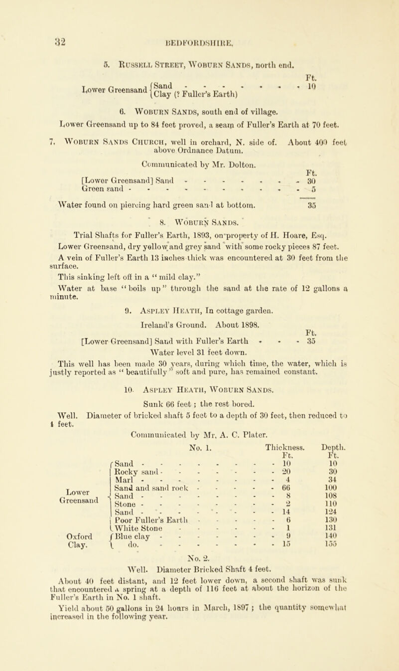 5. Russell Street, Woburn Sands, north end. Rower Greensand ■ (Sand - Clay (? Fuller’s Earth) Ft. 10 6. Woburn Sands, south end of village. Rower Greensand up to 84 feet proved, a seam of Fuller’s Earth at 70 feet. 7, Woburn Sands Church, well in orchard, N. side of. About 400 feet above Ordnance Datum. Communicated by Mr. Dolton. Ft. [Lower Greensand] Sand - 30 Green sand - - , - 5 Water found on piercing hard green sand at bottom. 35 8. Woburn Sands. Trial Shafts for Fuller’s Earth, 1893, omproperty of H. Hoare, Esq. Lower Greensand, dry yellow and grey sand with some rocky pieces 87 feet. A vein of Fuller’s Earth 13 inches thick was encountered at 30 feet from the surface. This sinking left off in a “ mild clay.” Water at base “boils up” through the sand at the rate of 12 gallons a minute. 9. Aspley Heath, In cottage garden. Ireland’s Ground. About 1898. Ft. 35 [Lower Greensand] Sand with Fuller’s Earth Water level 31 feet down. This well has been made 30 years, during which time, the water, which is justly reported as “ beautifully” soft and pure, has remained constant. 10- Aspley Heath, Woburn Sands, Sunk 66 feet; the rest bored. Well. Diameter of bricked shaft 5 feet to a depth of 30 feet, then reduced to i feet. Communicated by Mr, A. C. Plater. No. 1. Thickness. Depth. Ft. Ft. f Sand - - 10 10 Rocky sand.... - - 20 30 Marl - - 4 34 Lower Greensand s Sand and sand rock - Sand Stone - - 66 8 2 100 108 no Sand - - *■ 14 124 Poor Fuller’s Earth - - 6 130 L White Stone - - 1 131 Oxford f Blue clay .... - - *■ 9 140 Clay. L do. - - - 15 155 No. 2. Well. Diameter Bricked Shaft 4 feet. About 40 feet distant, and 12 feet lower down, a second shaft was sunk that encountered a spring at a depth of 116 feet at about the horizon of the Fuller’s Earth in No. 1 sTiaft. Yield about 50 gallons in 24 hours in March, 1897 ; the quantity somewhat increased in the following year.