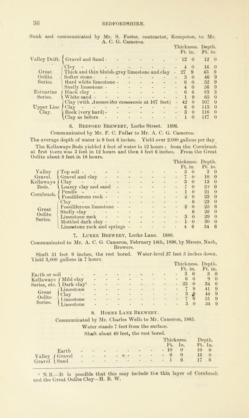 Sunk and communicated by Mr. S. Foster, contractor, Keinpston, to Mr. A. C. G. Cameron. Thickness. Depth. Ft. in. Ft. in. Valley Drift. | Gravel and Sand * 12 0 12 0 /Cl°y 4 0 16 0 Great Thick and thin bluish-grey limestone and clay - 27 9 43 9 Oolite l Softer stone 3 0 46 9 Series. j Hard white limestone 6 0 52 9 l Shelly limestone 4 0 56 9 Estuarine J Black clay 6 6 63 3 Series. \ White sand 1 9 65 0 /Clay (with AmmorAtes communis at 107 feet) - 42 0 107 0 Upper Lias J Clay 60113 0 Clay. 1 Rock (very hard) 3 0 116 0 (.Clay as before 1 0 117 0 6. Bedford Brewery, Lurke Street. 1896. Communicated by Mr. F. C. Fuller to Mr. A. C. G. Cameron. The average depth of water is 9 feet 6 inches. Yield over 2.000 gallons per day The Kellaways Beds yielded 4 feet of water in 12 hours ; from the Cornbrash at first to ere was 3 feet in 12 hours and then 4 feet 6 inches. From the Great Oolite about 8 feet in 18 hours. Valley Gravel. Kellaways Beds. Cornbrash. Great Oolite Series. / Top soil 1 Gravel and clay f Clay \ Loamy clay and sand f Pendle \ Fossiliferous rock - Clay - Fossiliferous limestone - Shelly clay - Limestone rock Mottled dark clay - l, Limestone rock and springs - Thickness. Depth. Ft. in. Ft. in. - 3 0 3 0 - - - 7 0 10 0 - 3 0 13 0 - - - 7 0 20 0 - - - 1 0 21 0 - - - 2 0 23 0 - - - 6 23 0 - - 2 0 25 6 - - - 6 26 0 - - - 3 0 29 0 . - - 1 0 30 0 - - - 4 6 34 6 7. Lurke Brewery, Lurke Lane. 1880. Communicated to Mr. A. C. G. Cameron, February 14th, 1898, by Messrs. Nash, Brewers. Shaft 51 feet 9 inches, the rest bored. Yield 3,000 gallons in 7 hours. Earth or soil Kellaways f Mild clay Series, etc. \ Dark clay1 ^ , [ Limestone «r,e.f | Clay •- | Limestone Senes. Li Limestone Water-level 37 feet 5 inches down. Thickness. Depth. Ft. in. Ft. in. - - - - - - 3 0 3 0 . . - - - - 6 0 9 0 - - - - - - 25 0 34 0 - - - - - - 7 9 41 9 . - - - - - 3 £ 44 9 . - - - - - 7 0 51 9 _ . • - - - 3 0 54 9 8. Horne Lane Brewery. Communicated by Mr. Charles Wells to Mr. Cameron, 1885. Water stands 7 feet from the surface. Shaft about 40 feet, the rest bored. Thickness. Depth. Ft. In. Ft. In. Earth 10 0 10 0 Valley f Gravel - - - * * - * * - 6 0 16 0 Gravel \ Sand 1 6 176 i it is possible that this may include the thin layer of Cornbrash and the Great Oolite Clay—H. B, W,