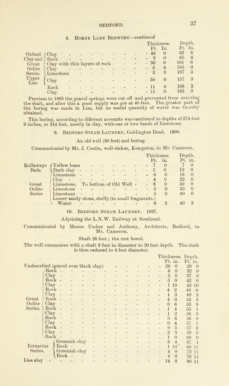 8. Horne Lane Brewery—continued Oxford Clay and Great Oolite Series. f Clay Rock Clay with thin layers of rock - Clay Limestone .... Upper Lias | Clay Rock Clay Thickness. Depth. Ft. In. Ft. In. _ - 46 0 63 6 m - 2 0 65 6 . m - 36 0 101 6 . m - 3 6 105 0 - - - 2 3 107 3 - - - 50 0 157 3 _ - 11 0 168 3 . _ - 15 0 183 3 Previous to 1883 the gravel springs were cut off and prevented from entering the shaft, and after this a good supply was got at 40 feet. The greater part of the boring was made in Lias, but no useful quantity of water was thereby obtained. This boring, according to different accounts was continued to depths of 274 feet 9 inches, or 314 feet, mostly in clay, with one or two bands of limestone. 9. Bedford Steam Laundry, Goldington Road. 1890. An old well (30 feet) and boring. Communicated by Mr. J. Costin, well-sinker, Kempston, to Mr. Cameron. Kellaways /Yellow loam Beds. Great Oolite Series /Dark clay Limestone Clay Limestone. Limestone Limestone To bottom of Old Well Thickness. Depth. Ft. in. Ft. in. - 7 0 7 0 - 5 0 12 0 - 6 0 18 0 - 4 0 22 0 - 8 0 30 0 - 5 0 35 0 - 5 ments.) 0 40 0 - 0 r. 1897. 3 40 3 \ Water 10. Bedford Steam Laune Adjoining the L.N.W. Railway at Southend. Communicated by Messrs Ussher and Anthony, Architects, Bedford, Mr. Cameron. to Shaft 26 feet; the rest bored. The well commences with a shaft 9 feet in diameter to 20 feet depth. The shaft is then reduced to 4 feet diameter. Thickness. Depth. Ft. in. Ft. in. Undescribed (gravel over black clay) - - - 26 0 26 0 /Rock - - - 6 0 32 0 Clay - - - 5 0 37 0 Rock - - - 5 0 42 0 Clay • - - 1 10 43 10 Rock ----- ... . - 4 2 48 0 Clay - ... - - 1 3 49 3 Great Rock ----- ... - 4 0 53 3 Oolite ^ Clay . . - . - 0 6 53 9 Series. Rock ----- ... . - 1 4 55 1 Clay ... - 1 2 56 3 Rock ... . - 0 6 56 9 Clay - 0 4 57 1 Rock ... - - 0 5 57 6 Clay - 2 3 59 9 \Rock ----- 1 0 60 9 f Greenish clay ... - - 6 4 67 1 Estuarine J Rock - ... . - 1 10* 68 LI Series. | Greenish clay - - 4 0 72 11 ^liock ... - . - - 4 0 76 11 * 14 0 90 11 Lias clay