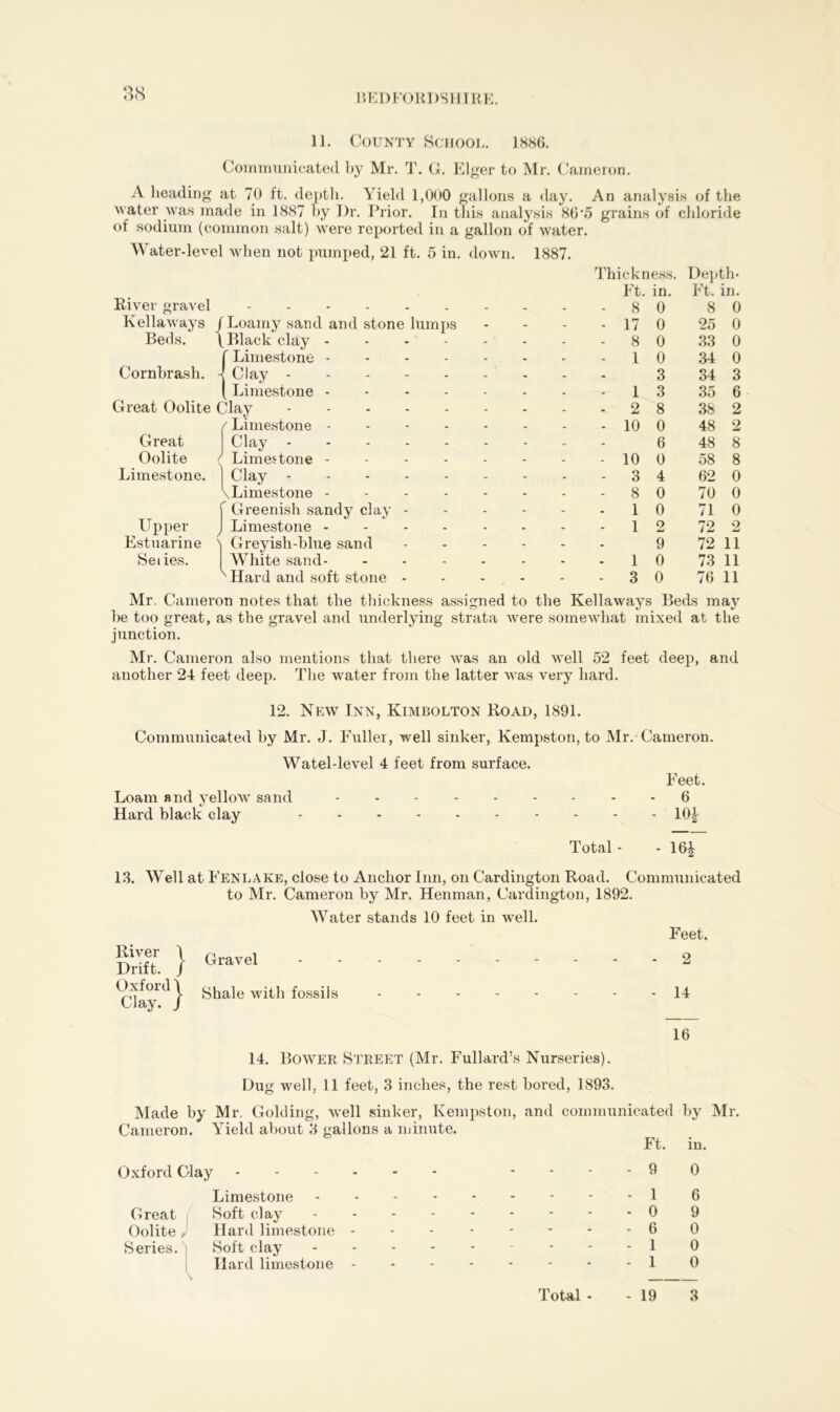 11. County School. 1886. Communicated by Mr. T. G. Eiger to Mr. Cameron. A heading at 70 ft. depth. Yield 1,000 gallons a day. An analysis of the Mater was made in 1887 by Dr. Prior. In this analysis 86‘5 grains of chloride of sodium (common salt) were reported in a gallon of water. Water-level when not pumped, 21 ft. 5 in. down. 1887. Thickness. Depth* Ft. in. Ft. in. River gravel - . 8 0 8 0 Kellaways J Loamy sand and stone lumps . 17 0 25 0 Beds. \ Black clay - - - - - 8 0 33 0 f Limestone - 1 0 34 0 Cornbrash. - Clay ... 3 34 3 Limestone - . i 3 35 6 Great Oolite Clay . 2 8 38 2 r Limestone ----- - 10 0 48 2 Great Clay - 6 48 8 Oolite Limestone - 10 0 58 8 Limestone. Clay o o 4 62 0 \Limestone ----- . 8 0 70 0 ” Greenish sandy clay - 1 0 71 0 Upper / Limestone ----- . 1 2 72 2 Estuarine ' Greyish-blue sand - 9 72 11 Sei ies. White sand 1 0 73 11 v Hard and soft stone - . 3 0 76 11 Mr. Cameron notes that the thickness assigned to the Kellaways Beds may be too great, as the gravel and underlying strata were somewhat mixed at the junction. Mr. Cameron also mentions that there was an old well 52 feet deep, and another 24 feet deep. The water from the latter was very hard. 12. New Inn, Kimbolton Road, 1891. Communicated by Mr. J. Fuller, well sinker, Kempston, to Mr. Cameron. Wateldevel 4 feet from surface. Loam and yellow sand Hard black clay Feet. Total to Mr. Cameron by Mr. Henman, Cardington, 1892. Water stands 10 feet in well. River Drift. } Gravel ^Cday1^} 8hale with fossils 14. Bower Street (Mr. Fullard’s Nurseries). Dug well, 11 feet, 3 inches, the rest bored, 1893. Cameron. Yield about 3 gallons a minute. Oxford Clay Great Oolite Series. j Limestone Soft clay Hard limestone Soft clay Hard limestone - 6 - 10^ - 161 ommunic; Feet. - 2 - 14 16 ated by Ft. in. 9 0 1 6 0 9 6 0 1 0 1 0 Total - 19 3