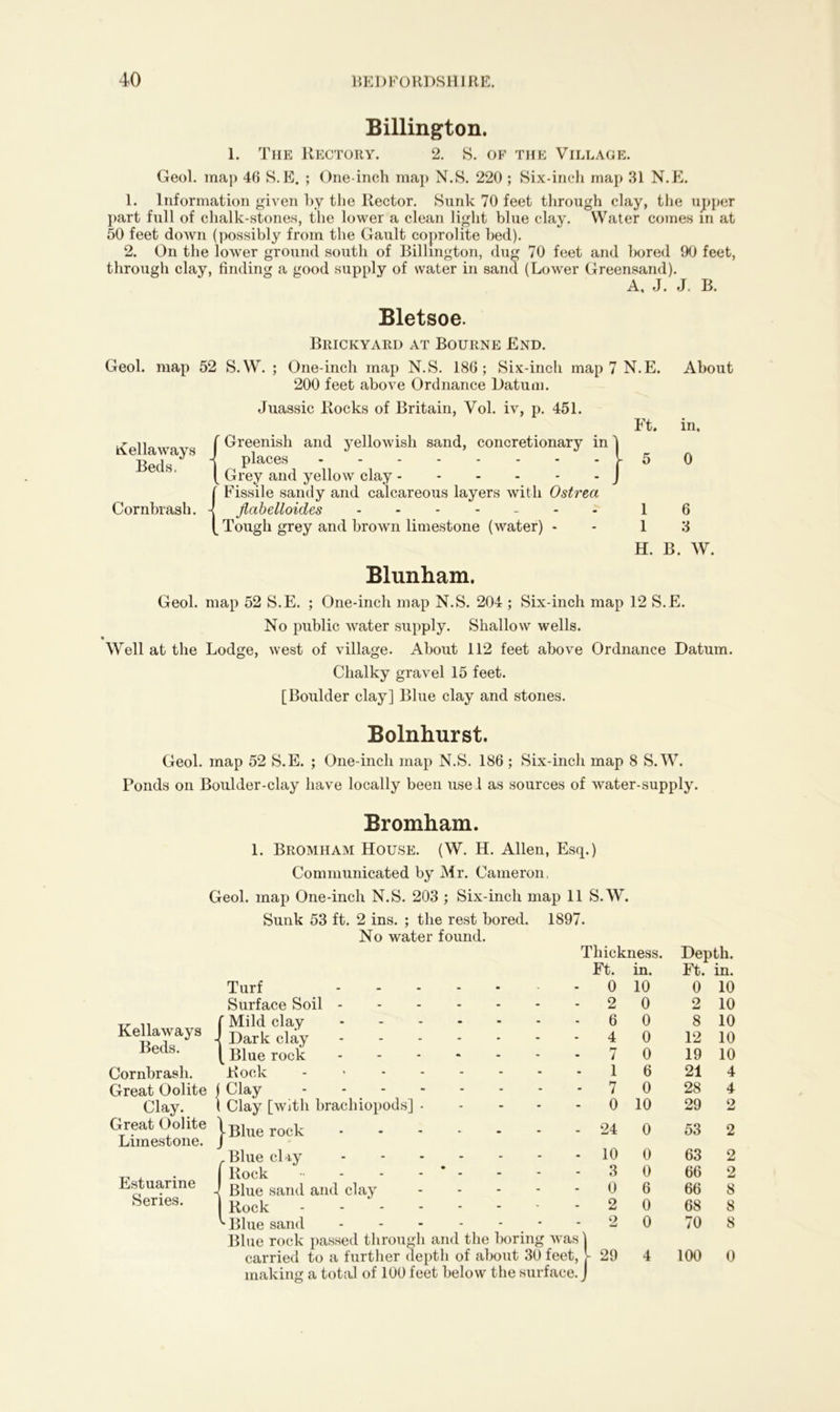 Billington. 1. The Rectory. 2. S. of the Village. Geol. map 46 S.E. ; One-inch map N.S. 220 ; Six-inch map 31 N.E. 1. Information given by the Rector. Sunk 70 feet through clay, the upper part full of chalk-stones, the lower a clean light blue clay. Water comes in at 50 feet down (possibly from the Gault coprolite bed). 2. On the lower ground south of Billington, dug 70 feet and bored 90 feet, through clay, finding a good supply of water in sand (Lower Greensand). A, J. J. B. Bletsoe. Brickyard at Bourne End. Geol. map 52 S.W. ; One-inch map N.S. 186; Six-inch map 7 N.E. 200 feet above Ordnance Datum. Juassic Rocks of Britain, Vol. iv, p. 451. £11 f Greenish and yellowish sand, concretionary in' 1 twi«! 1 Places [ Grey and yellow clay r Fissile sandy and calcareous layers with Ostrea Jiabelloides ------- _ Tough grey and brown limestone (water) - Beds, Cornbrash Ft. 5 1 1 About in. 0 6 3 H. B. W. Blunham. Geol. map 52 S.E. ; One-inch map N.S. 204 ; Six-inch map 12 S.E. No public water supply. Shallow wells. Well at the Lodge, west of village. About 112 feet above Ordnance Datum. Chalky gravel 15 feet. [Boulder clay] Blue clay and stones. Bolnhurst. Geol. map 52 S.E. ; One-inch map N.S. 186; Six-inch map 8 S.W. Ponds on Boulder-clay have locally been use! as sources of water-supply. Bromham. 1. Bromham House. (W. H. Allen, Esq.) Communicated by Mr. Cameron, Geol. map One-inch N.S. 203 ; Six-inch map 11 S.W. Sunk 53 ft. 2 ins. ; the rest bored. 1897. No water found. Kellaways Beds. Cornbrash. Great Oolite Clay. Great Oolite Limestone. Estuarine Series. Thickness. Ft. in. Depth. Ft. in. Turf . . . - . 0 10 0 10 Surface Soil - - - - - 2 0 2 10 Mild clay - . 6 0 8 10 Dark clay ... - - 4 0 12 10 Blue rock - - 7 0 19 10 Rock - - 1 6 21 4 Clay . 7 0 28 4 Clay [with brachiopods] • - 0 10 29 2 •Blue rock .... - 24 0 53 2 Blue clay - 10 0 63 2 Rock •• - - - * - 3 0 66 2 Blue sand and clay - 0 6 66 8 Rock - 2 0 68 8 •Blue sand - Blue rock passed through and the boring was 2 ) 0 70 8 carried to a further depth of about 30 feet, making a total of 100 feet below the surface. ^ 29 4 100 0