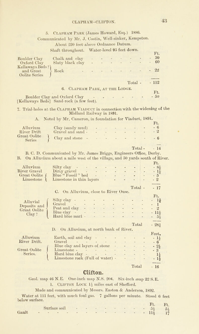 CLAPHAM-CLIFTON. 5. Clapham Park (James Howard, Esq.) 1886. Communicated by Mr. J. Costin, Well-sinker, Kempston. About 220 feet above Ordnance Datum. Shaft throughout. Water-level 95 feet down. Boulder Clay Chalk and clay Oxford Clay Slaty black clay - Kellaways Beds ? \ and Great - Rock ------- Oolite Series Ft. 30 60 22 Total - - 112 6. Clapham Park, at the Lodge. Ft. Boulder Clay and Oxford Clay - - 50 [Kellaways Beds] Sand-rock (a few feet). 7. Trial-holes at the Clapham Viaduct in connection with the widening of the Midland Railway in 1891. A. Noted by Air, Cameron, in foundation for Viaduct, 1891. Ft. Alluvium Clay (sandy mud) - - - - - - - 6 River Drift Gravel and sand -------- 2 Great Oolite j C1 and stone . 6 Senes J J Total - - 14 B. C. D. Communicated by Air. James Briggs, Engineers Office, Derby. B. On Alluvium about a mile west of the village, and 50 yards south of River. Alluvium River Gravel Great Oolite / Limestone \ Silty clay Dirty gravel Blue “ Fossil ” bed Limestone in thin layers Ft. - 8* - n - 5 - 2 Alluvial Deposits and Great Oolite Clay? I Alluvium River Drift. Great Oolite Series. Total - C. On Alluvium, close to River Ouse. Silty clay Gravel -------- Peat and clay Blue clay -------- Hard blue marl Total D. On Alluvium, at north bank of River. Eartli, soil and clay Gravel - - - Blue clay and layers of stone - Limestone -------- Hard blue clay Limestone rock (Full of water) - Total Clifton. - 17 Ft. - H - 1 - 2 - 11| - H - 28| Feet. - H - 6 - 9i - 3 1* - 16 Geol. map 46 N.E. One-inch map N.S. 204. Six-inch map 22 S.E. 1. Clifton Lock 1| miles east of Shefford. Made and communicated by Alessrs. Easton & Anderson, 1892. Water at 111 feet, with much foul gas. 7 gallons per minute. Stood 6 feet below surface. Ft. Ft. Surface soil 5| 51 HI 17 Gault