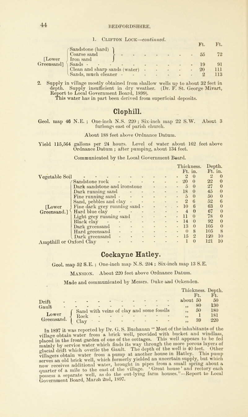 [Lower Greensand] 1. Clifton Lock—continued. Sandstone (hard) Coarse sand Iron sand Sands ..... Clean and sharp sands (water) Sands, much cleaner - Ft. Ft. 55 72 19 91 20 111 2 113 ; 32 feet in depth. Supply insufficient in dry weather. (Dr. F. St. George Mivart, Report to Local Government Board, 1899). This water has in part been derived from superficial deposits. Clophill. Geol. map 46 N.E. ; One-inch N.S. 220 ; Six-inch map 22 S.W. About 3 furlongs east of parish church. About 188 feet above Ordnance Datum. Yield 115,564 gallons per 24 hours. Level of water about 162 feet above Ordnance Datum ; after pumping, about 134 feet. Communicated by the Local Government Board. [Lower Greensand.] Vegetable Soil ------ /'Sandstone rock Dark sandstone and iroDstone Dark running sand Fine running sand - Sand, pebbles and clay - Fine dark grey running sand - Hard blue clay Light grey running sand Black clay - Dark greensand Hard greensand Dark greensand Ampthill or Oxford Clay - Thickness. Depth. Ft. in. Ft. in. 2 0 «> 0 20 0 22 0 5 0 27 0 18 0 45 0 5 0 50 0 2 6 52 6 10 6 63 0 4 0 67 0 11 0 78 0 14 0 92 0 13 0 105 0 0 8 105 8 15 2 120 10 1 0 121 10 Cockayne Hatley. Geol. map 52 S.E. ; One-inch map N.S. 204 ; Six-inch map 13 S.E. MANSION. About 220 feet above Ordnance Datum. Made and communicated by Messrs. Duke and Ockenden. Drift Gault Lower Greensand. Sand with veins of clay and some fossils Rock Clay • Thickness. Depth. Ft. Ft. about 50 50 „ 80 130 „ 50 180 „ 1 181 „ 39 220 In 1897 it was reported by Dr. G. S. Buchanan “Most of the inhabitants of the village obtain water from a brick well, provided with bucket and windlass, placed in the front garden of one of the cottages. This well appears to be fed mainly by service water which finds its way through the more porous layers of rdacial drift which overlie the Gault. The depth of the well is 40 feet. Other villagers obtain water from a pump at another house in Hatley. This pump serves an old brick well, which formerly yielded an uncertain supply, but which now receives additional water, brought in pipes from a small spring about a quarter of a mile to the east of the village. ‘ Great house and rectory each possess a separate well, as do the out-lying farm houses.”—Report to Local Government Board, March 2nd, 1897.