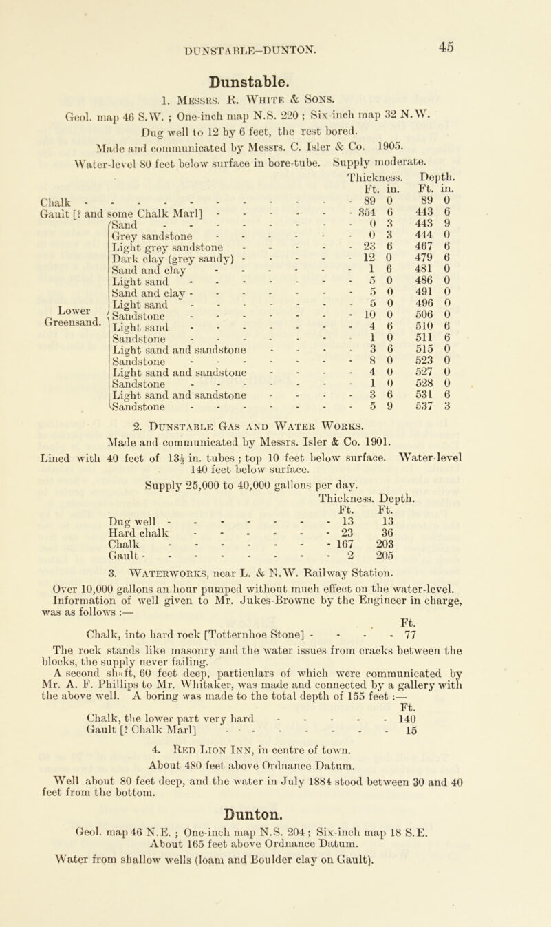 DUNSTABLE—DUNTON. Dunstable. 1. Messrs. R. White & Sons. Geol. map 46 S.VV. ; One-inch map N.S. 220 ; Six-inch map 32 N.W. Dug well to 12 by 6 feet, the rest bored. Made and communicated by Messrs. C. Isler & Co. 1905. Water-level 80 feet below surface in bore-tube. Supply moderate. Thickness. Depth. Ft. in. Ft. in. - 89 0 89 0 - 354 6 443 6 - 0 3 443 9 - 0 3 444 0 - 23 6 467 6 - 12 0 479 6 - 16 481 0 - 5 0 486 0 - 5 0 491 0 - 5 0 496 0 - 10 0 506 0 - 46 510 6 10 511 6 - 36 515 0 - 8 0 523 0 - 4 0 527 0 - 1 0 528 0 - 36 531 6 - 5 9 537 3 2. Dunstable Gas and Water Works. Made and communicated by Messrs. Isler & Co. 1901. Lined with 40 feet of 13^ in. tubes ; top 10 feet below surface. Water-level 140 feet below surface. Supply 25,000 to 40,000 gallons per day. Dug well - Thickness. Ft. - 13 Depth. Ft. 13 Hard chalk - - - - - 23 36 Chalk - - - - - 167 203 Gault - - - - - - 2 205 3. Waterworks, near L. & N.W. Railway Station. Over 10,000 gallons an hour pumped without much effect on the water-level. Information of well given to Mr. Jukes-Browne by the Engineer in charge, was as follows :— Ft. » Chalk, into hard rock [Totternhoe Stone] - - - - 77 The rock stands like masonry and the water issues from cracks between the blocks, the supply never failing. A second sliAt, 60 feet deep, particulars of which were communicated by Mr. A. F. Phillips to Mr. Whitaker, was made and connected by a gallery with the above well. A boring was made to the total depth of 155 feet :— Ft. Chalk, the lower part very hard 140 Gault [? Chalk Marl] - - 15 4. Red Lion Inn, in centre of town. About 480 feet above Ordnance Datum. Well about 80 feet deep, and the water in July 1884 stood between 30 and 40 feet from the bottom. Chalk Gault [? and some Chalk Marl] 'Sand - Grey sandstone Light grey sandstone Dark clay (grey sandy) - Sand and clay Light sand Sand and clay - Light sand Sandstone Light sand Sandstone Light sand and sandstone Sandstone Light sand and sandstone Sandstone Light sand and sandstone ^Sandstone Lower Greensand. Bunton. Geol. map 46 N.E. ; One-inch map N.S. 204; Six-inch map 18 S.E. About 165 feet above Ordnance Datum. Water from shallow wells (loam and Boulder clay on Gault).