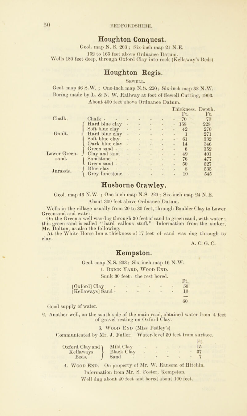 Houghton Conquest. Geol. map N. S. 203 ; Six-inch map 21 N.E. 152 to 165 feet above Ordnance Datum. Wells 180 feet deep, through Oxford Clay into rock (Kellaway’s Beds) Houghton Regis. Sewell. Geol. map 46 S,W. ; One-inch map N.S. 220 ; Six-inch map 32 N.W. Boring made by L. & N. W. Railway at foot of Sewell Cutting, 1903. About 400 feet above Ordnance Datum. Thickness. Depth. Ft. Ft. Chalk. Chalk - - - 70 70 Hard blue clay - - - - 158 228 Soft blue clay - - - 42 270 Gault. Hard blue clay - - - 1 271 Soft blue clay - - 61 332 u Dark blue clay - - - 14 346 Green sand - - - 6 352 Lower Green- H Clay and sand - - 49 401 sand. Sandstone - - - 76 477 l Green sand - - - - 50 527 Jurassic. Blue clay Grey limestone - _ _ 8 - 10 535 545 Husborne Crawley. Geol. map 46 N.W. ; One-inch map N.S. 220; Six-inch map 24 N.E. About 300 feet above Ordnance Datum. Wells in the village usually from 20 to 30 feet, through Boulder Clay to Lower Greensand and water. On the Green a well was dug through 30 feet of sand to green sand, with water ; this green sand is called “hard callous stuff.” Information from the sinker, Mr. Dolton, as also the following. At the White Horse Inn a thickness of 17 feet of sand was dug through to clay. A. C. G. C. Kempston. Geol. map N.S. 203 ; Six-inch map 16 N.W. l. Brick Yard, Wood End. Sunk 30 feet: the rest bored. Ft. [Oxford] Clay 50 [Kellaways] Sand 10 60 Good supply of water. 2. Another well, on the south side of the main road, obtained water from 4 feet of gravel resting on Oxford Clay. 3. Wood End (Miss Pedley’s) Communicated by Mr. J. Fuller. Water-level 50 feet from surface. Oxford Clay and' Kellaways Beds. Mild Clay Black Clay Sand Ft. 15 37 7 4. Wood End. On property of Mr. W. Ransom of Hitchin. Information from Mr. S. Foster, Kempston. Well dug about 40 feet and bored about 100 feet.