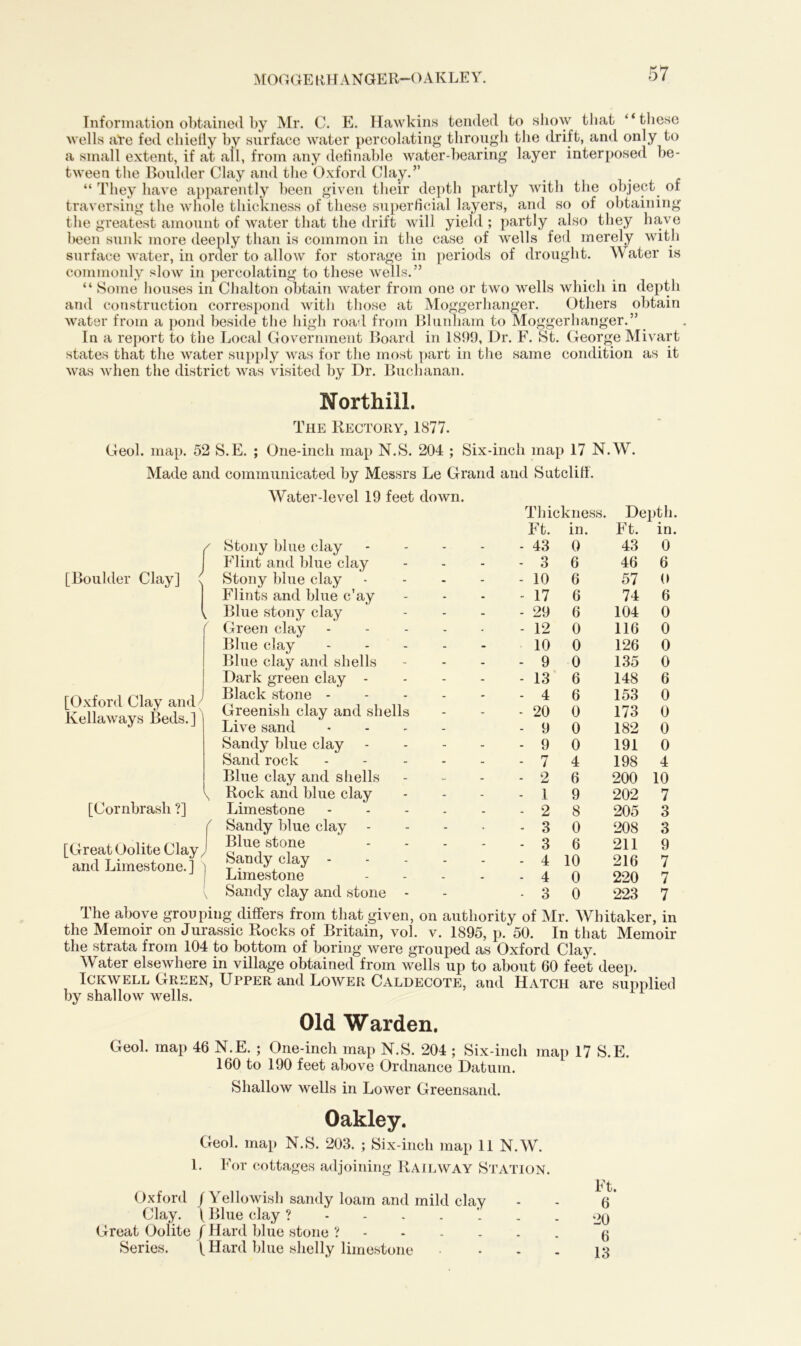 MOGGEKH ANGER-0 AKLEY. Information obtained by Mr. C. E. Hawkins tended to show that “these wells ate fed chielly by surface water percolating through the drift, and only to a small extent, if at ail, from any definable water-bearing layer interposed be- tween the Boulder Clay and the Oxford Clay.” “ They have apparently been given their depth partly with the object of traversing the whole thickness of these superficial layers, and so of obtaining the greatest amount of water that the drift will yield ; partly also they have been sunk more deeply than is common in the case of wells fed merely with surface water, in order to allow for storage in periods of drought. Water is commonly slow in percolating to these wells.” “ Some houses in Chalton obtain water from one or two wells which in depth and construction correspond with those at Moggerhanger. Others obtain water from a pond beside the high road from Blunham to Moggerhanger.” In a report to the Local Government Board in 1899, Dr. F. St. George Mivart states that the water supply was for the most part in the same condition as it was when the district was visited by Dr. Buchanan. Morthiil. The Rectory, 1877. [Boulder Clay] [Oxford Clay and Kellaways Beds.] 8.E. ; One-inch map N.S. 204 ; Six-incli map 17 N.W. . communicated by Messrs Le Grand and Sutcliff . Water-level 19 feet down. Thickness. Depth. Ft. in. Ft. in. Stony blue clay 43 0 43 0 Flint and blue clay - - 3 6 46 6 Stony blue clay - - 10 6 57 0 Flints and blue c'ay - - 17 6 74 6 Blue stony clay - - 29 6 104 0 Green clay - - 12 0 116 0 Blue clay - 10 0 126 0 Blue clay and shells - - 9 0 135 0 Dark green clay - - - 13 6 148 6 Black stone - - - 4 6 153 0 Greenish clay and shells - - 20 0 173 0 Live sand - - 9 0 182 0 Sandy blue clay - - 9 0 191 0 Sand rock - - 7 4 198 4 Blue clay and shells - 2 6 200 10 Rock and blue clay - - 1 9 202 7 Limestone . - 2 8 205 3 Sandy blue clay - - 3 0 208 3 Blue stone - - 3 6 211 9 Sandy clay - - - 4 10 216 7 Limestone - - 4 0 220 7 Sandy clay and stone - - - 3 0 223 7 [Cornbrash ?] [Great Oolite Clay, and Limestone.] The above grouping differs from that given, on authority of Mr. Whitaker, in the Memoir on Jurassic Rocks of Britain, vol. v. 1895, p. 50. In that Memoir the strata from 104 to bottom of boring were grouped as Oxford Clay. Water elsewhere in village obtained from wells up to about 60 feet deep. Ickwell Green, Upper and Lower Caldecote, and Hatch are supplied by shallow wells. Old Warden. Geol. map 46 N.E. ; One-inch map N.S. 204 ; Six-inch map 17 S.E. 160 to 190 feet above Ordnance Datum. Shallow wells in Lower Greensand. Oakley. Geol. map N.S. 203. ; Six-inch map 11 N.W. 1. For cottages adjoining Railway Station. Oxford / Yellowish sandy loam and mild clay Clay. ( Blue clay Great Oolite / Hard blue stone ? Series. f Hard blue shelly limestone Ft. 6 20 6 13