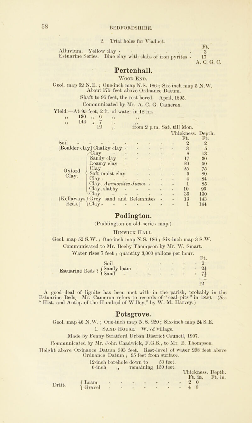 2. Trial holes for Viaduct. „ . Ft. Alluvium. Yellow clay 3 Estuarine Series. Blue clay with slabs of iron pyrites - 17 A. C. G. C. Pertenhall. Wood End. Geol. map 52 N.E. ; One-inch map N.S. 186 ; Six-inch map 5 N.W. About 175 feet above Ordnance Datum. Shaft to 95 feet, the rest bored. April, 1895. Communicated by Mr. A. C. G. Cameron. Yield.—At 95 feet, 2 ft. of water in 12 hrs. ,, 130 >> 6 ,, 5 y ,, 144 » 7 „ t 3 3 12 „ from 2 p.m. Sat. till Mon. Thickness. Depth. Ft. Ft. Soil - . 2 2 [Boulder clay] Chalky clay - - 3 5 / Clay - 8 13 Sandy clay - 17 30 Loamy clay - 20 50 Oxford , Clay. Clay Soft moist clay Clay - - 25 5 4 75 80 84 Clay, Ammonites Jason - 1 85 Clay, slabby - 10 95 ^Clay - 35 130 [Ivellaways f Grey sand and Belemnites 13 143 Beds.] t Clay - - 1 144 Podington. (Puddington on old series map.) Hinwick Hall. Geol. map 52 S.W. ; One-incli map N.S. 186 ; Six-inch map 3 S.W. Communicated to Mr. Beeby Thompson by Mr. W. Smart. Water rises 7 feet ; quantity 3,000 gallons per hour. Soil Estuarine Beds ? loam Ft. 2 n 12 A good deal of lignite has been met with in the parish, probably in the Estuarine Beds. Mr. Cameron refers to records of “ coal pits ” in 1826. {See “ Hist, and Antiq. of the Hundred of Willey,” by W. M. Harvey.) Potsgrove. Geol. map 46 N.W. ; One-inch map N.S. 220; Six-inch map 24 S.E. 1. Sand House. W. of village. Made by Fenny Stratford Urban District Council, 1907. Communicated by Mr. John Chadwick, F.G.S., to Mr. B. Thompson. Height above Ordnance Datum 393 feet. Rest-level of water 298 feet above Ordnance Datum ; 95 feet from surface. 12-inch borehole down to 6-inch 3* remaining 50 feet. 150 feet. Thickness. Depth. Ft. in. Ft. in. 2 0 4 0 Drift. f Loam \ Gravel