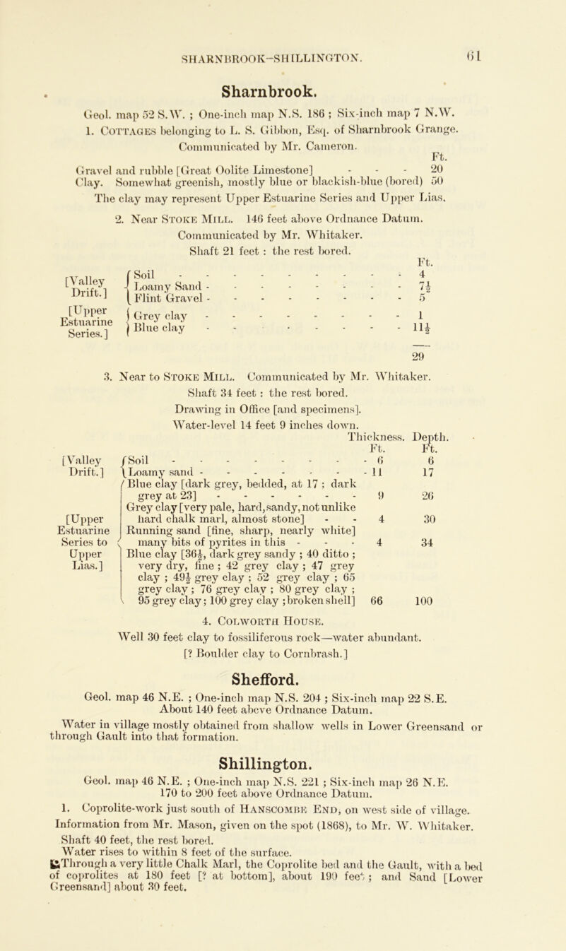 ()l Sharnbrook. Geol. map 52 S.W. ; One-inch map N.S. 186 ; Six-inch map 7 N.W. 1. Cottages belonging to L. S. Gibbon, Esq. of Sharnbrook Grange. Communicated by Mr. Cameron. Ft. Gravel and rubble [Great Oolite Limestone] - - - 20 Clay. Somewhat greenish, mostly blue or blackish-blue (bored) 50 The clay may represent Upper Estuarine Series and Upper Lias, 2. Near Stoke Mill. 146 feet above Ordnance Datum. Communicated by Mr. Whitaker. Shaft 21 feet : the rest bored. [Valley Drift.] [Upper Estuarine Series.] r Soil - Loamy Sand - Flint Gravel - j Grey clay j Blue clay Ft. 4 7* 5 1 14 29 3. Near to Stoke Mill. Communicated by Mr. Whitaker. Shaft 34 feet: the rest bored. Drawing in Office [and specimens]. Water-level 14 feet 9 inches down. Thickness. Depth. [Valley /Soil Ft. - G Ft. 6 Drift.] (Loamy sand - 11 17 ,''Blue clay [dark grey, bedded, at 17 ; dark grey at 23] 9 26 [Upper Grey clay [very pale, hard, sandy, not unlike hard chalk marl, almost stone] 4 30 Estuarine Series to c Running sand [fine, sharp, nearly white] many bits of pyrites in this - 4 34 Upper Lias.] Blue clay [36^, dark grey sandy ; 40 ditto ; very dry, line ; 42 grey clay ; 47 grey clay ; 49^ grey clay ; 52 grey clay ; 65 grey clay ; 76 grey clay ; 80 grey clay ; ( 95 grey clay; 100 grey clay ; broken shell] 66 100 4. Colworth House. Well 30 feet clay to fossiliferous rock—water abundant. [? Boulder clay to Cornbrash.] Shefford. Geol. map 46 N.E. ; One-inch map N.S. 204 ; Six-inch map 22 S.E. About 140 feet above Ordnance Datum. Water in village mostly obtained from shallow wells in Lower Greensand or through Gault into that formation. Shillington. Geol. map 46 N.E. ; One-inch map N.S. 221 ; Six-inch map 26 N.E. 170 to 200 feet above Ordnance Datum. 1. Coprolite-work just south of Hanscombe End, on west side of village. Information from Mr. Mason, given on the spot (1868), to Mr. W. Whitaker. Shaft 40 feet, the rest bored. Water rises to within 8 feet of the surface. (^Through a very little Chalk Marl, the Coprolite bed and the Gault, with a bed of coprolites at 180 feet [? at bottom], about 190 feet ; and Sand [Lower Greensand] about 30 feet.