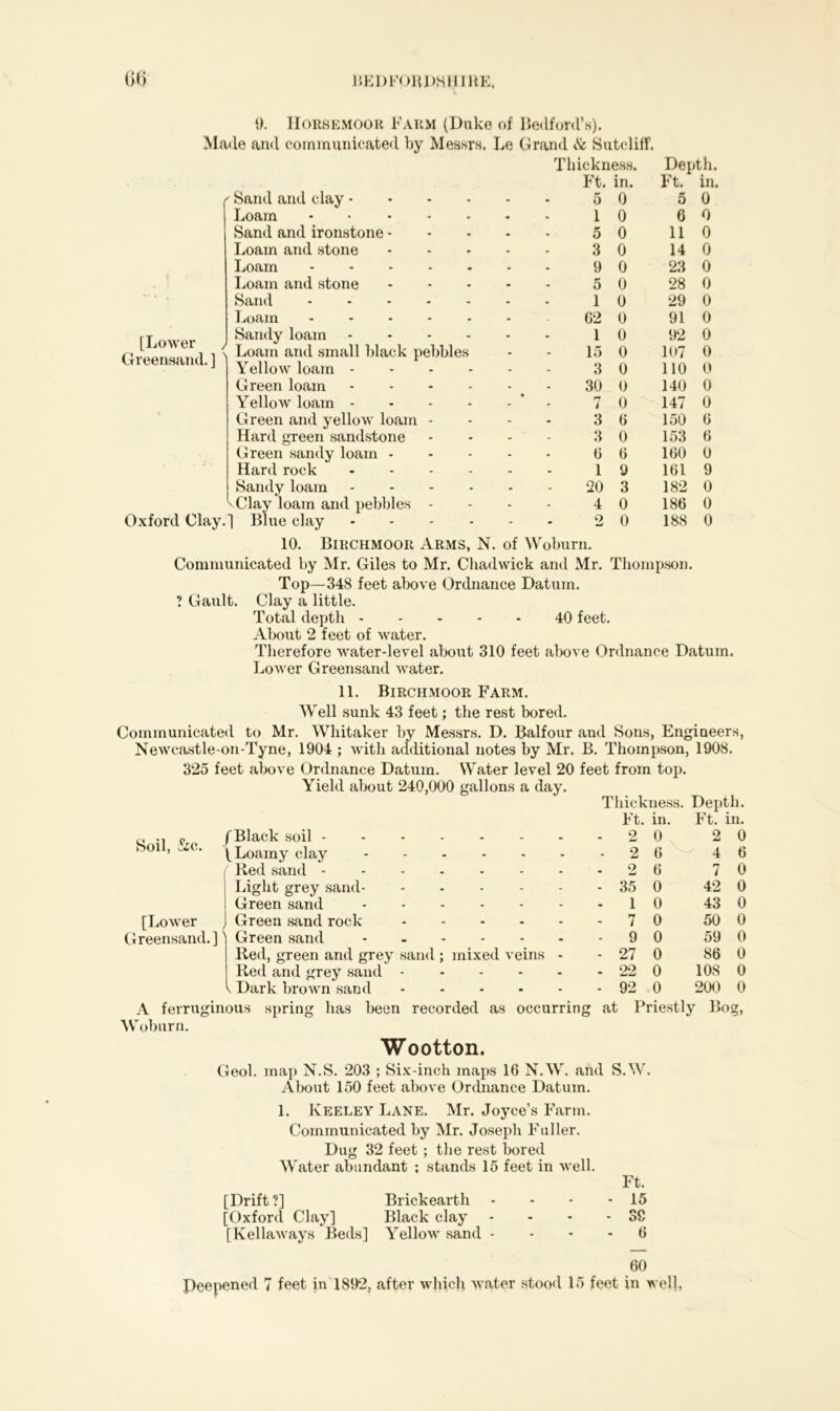 9. Horsemoor Farm (Duke of Bedford’s). Made and communicated by Messrs, Le Grand & SutclifF. Thickness. Depth. Ft. in. Ft. in. ' Sand and clay - • 5 0 5 0 Loam - 1 0 6 0 Sand and ironstone - - 5 0 11 0 Loam and stone - 3 0 14 0 Loam - 9 0 23 0 Loam and stone • 5 0 28 0 Sand • 1 0 29 0 Loam - 62 0 91 0 [Lower , Greensand.] N Sandy loam .... Loam and small black pebbles Yellow loam - - - 1 15 3 0 0 0 92 107 110 0 0 0 Green loam - - 30 0 140 0 Yellow loam - - - ‘ - 7 0 147 0 Green and yellow loam - - 3 6 150 6 Hard green sandstone - - 3 0 153 6 Green sandy loam - - - 6 6 160 0 $ ’ V v Hard rock - - 1 9 161 9 Sandy loam - - 20 3 182 0 ^ Clay loam and pebbles - - 4 0 186 0 Oxford Clay.] Blue clay - - o 0 188 0 10. Birchmoor Arms, N. of Woburn. Communicated by Mr. Giles to Mr. Chadwick and Mr. Thompson. Top—348 feet above Ordnance Datum. ? Gault. Clay a little. Total depth 40 feet. About 2 feet of water. Therefore water-level about 310 feet above Ordnance Datum. Lower Greensand water. 11. Birchmoor Farm. Well sunk 43 feet; the rest bored. Communicated to Mr. Whitaker by Messrs. D. Balfour and Sons, Engineers, Newcastle-on-Tyne, 1904 ; with additional notes by Mr. B. Thompson, 1908. 325 feet above Ordnance Datum. Water level 20 feet from top. Yield about 240,000 gallons a day. /Black soil - \ Loamy clay Red sand - Light grey sand- Green sand Green sand rock Green sand Red, green and grey sand Red and grey sand - k Dark brown sand A ferruginous spring has been recorded Woburn. Wootton. Soil, hc. [Lower Greensand. ]' mixed veins - Thickness. Depth. Ft. in. Ft. in. 2 0 2 0 - 2 6 4 6 o 6 7 0 - 35 0 42 0 - 1 0 43 0 - 7 0 50 0 - 9 0 59 0 - 27 0 86 0 - 22 0 108 0 - 92 0 200 0 as occurring at Priestly Bog, Geol. map N.S. 203 ; Six-inch maps 16 N.W. and S.W. About 150 feet above Ordnance Datum. 1. Keeley Lane. Mr. Joyce’s Farm. Communicated by Mr. Joseph Fuller. Dug 32 feet ; the rest bored Water abundant ; stands 15 feet in well. Ft. [Drift?] Brickearth - - - - 15 [Oxford Clay] Black clay - - - - SC [Kellaways Beds] Yellow sand 6 60