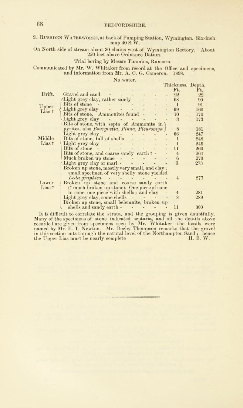 (i8 '2. Rushden Waterworks, at back of Pumping Station, Wymington. Six-inch map 40 S.W. On North side of stream about 30 chains west of Wymington Iiectory. About 220 feet above Ordnance Datum. Trial boring by Messrs Timmins, Runcorn. Communicated by Mr. W. Whitaker from record at the Office and specimens, and information from Mr. A. C. G. Cameron. 1898. No water. Drift. U pper Lias ? Middle Lias ? Lower Lias ? Gravel and sand ..... Light grey clay, rather sandy Bits of stone Light grey clay Bits of stone. Ammonites found - Light grey clay Bits of stone, with septa of Ammonite pyrites, also Bourguetia, Pinna, Pleurom Light grey clay Bits of stone, full of shells Light grey clay Bits of stone Bits of stone, and coarse sandy earth ? - Much broken up stone .... Light grey clay or marl .... Broken up stone, mostly very small, and c»c*j . small specimen of very shelly stone yielded Leda graphica ...... Broken up stone and coarse sandy earth (? much broken up stone). One piece of cone in cone one piece with shells ; and clay Light grey clay, some shells - Broken up stone, small belemnite, broken up shells and sandy earth Thickness. Depth Ft. Ft. - 22 22 - 68 90 1 91 - 69 160 - 10 170 3 173 4 8 181 - 66 247 1 248 1 249 - 11 260 4 264 6 270 3 273 4 8 11 277 281 289 300 It is difficult to correlate the strata, and the grouping is given doubtfully. Many of the specimens of stone indicated septaria, and all the details above recorded are given from specimens seen by Air. Whitaker—the fossils were named by Air. E. T. Newton. Mr. Beeby Thompson remarks that the gravel in this section cuts through the natural level of the Northampton Sand ; lienee the Upper Lias must be nearly complete H. B. AY.